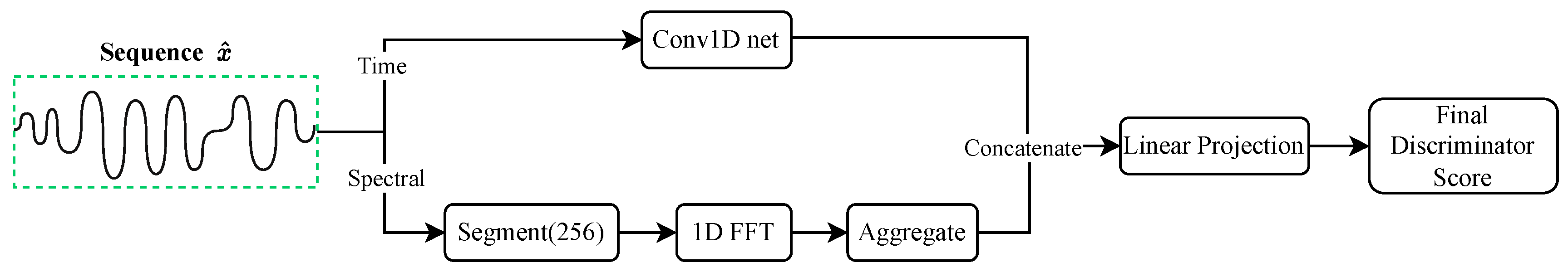 Preprints 175561 g003