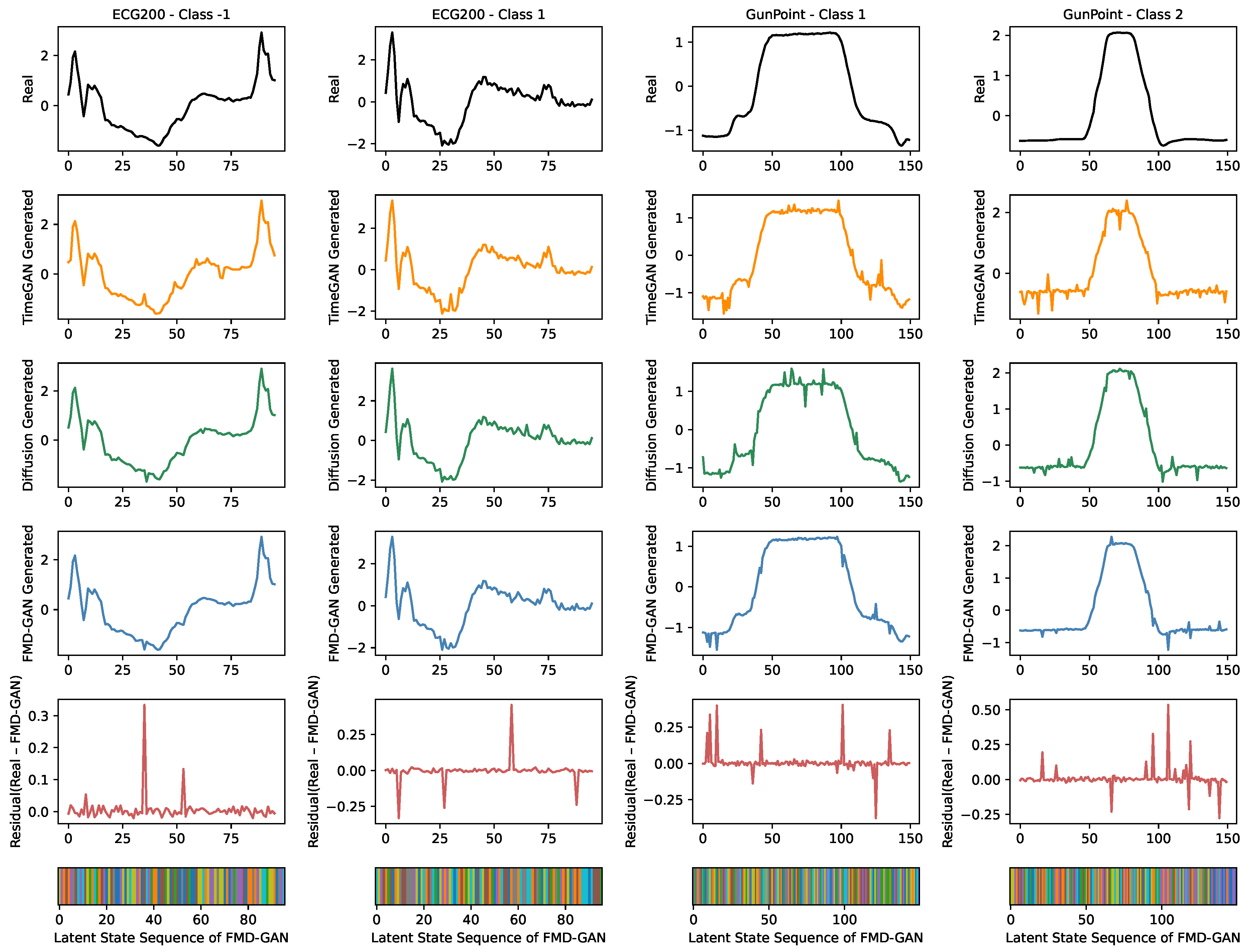Preprints 175561 g004