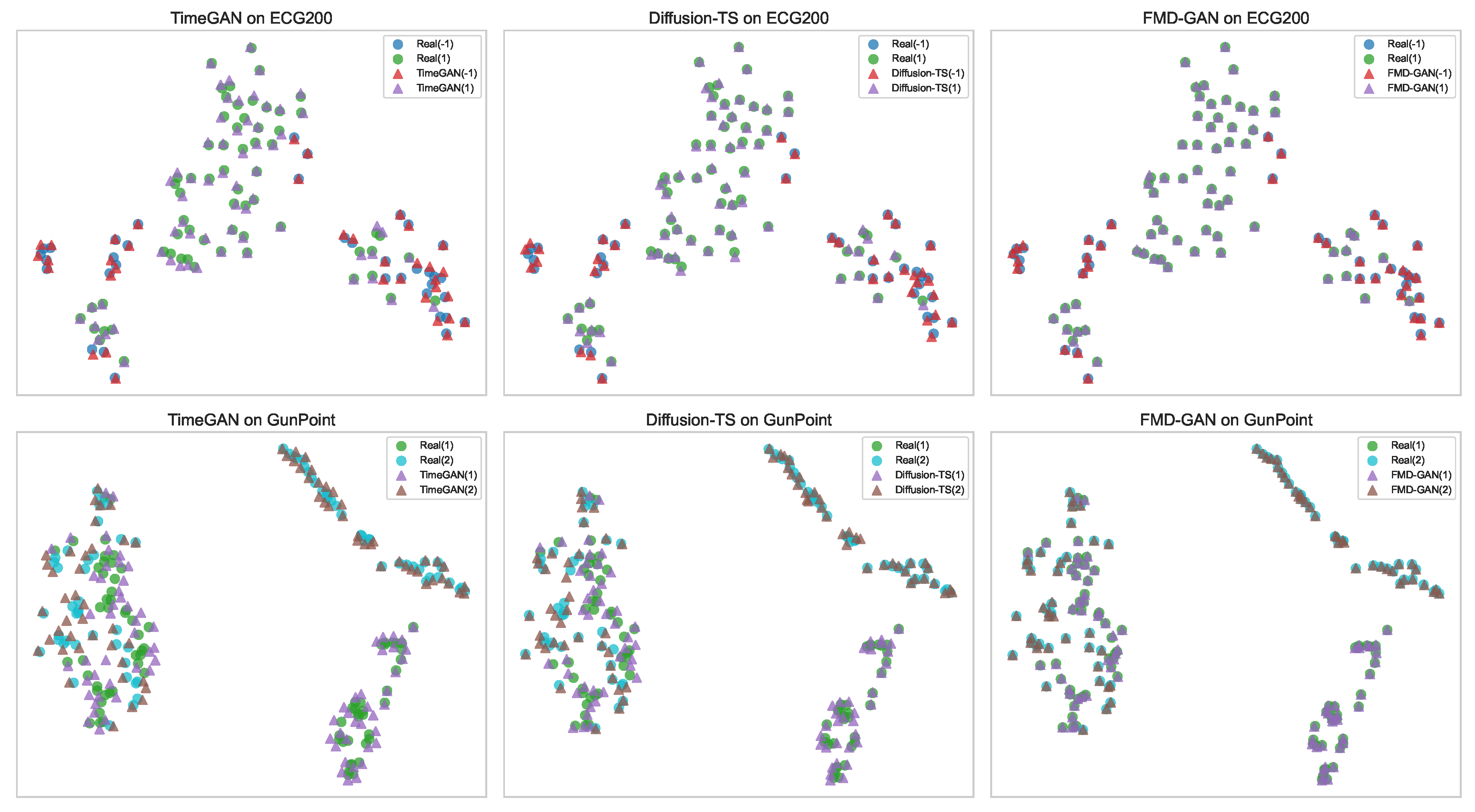 Preprints 175561 g005
