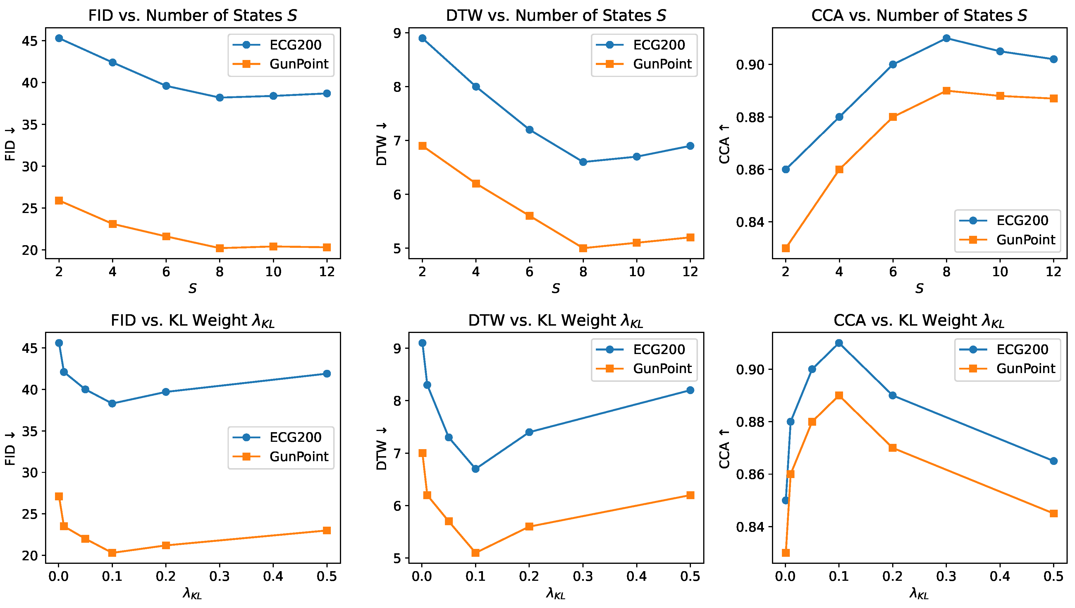 Preprints 175561 g006