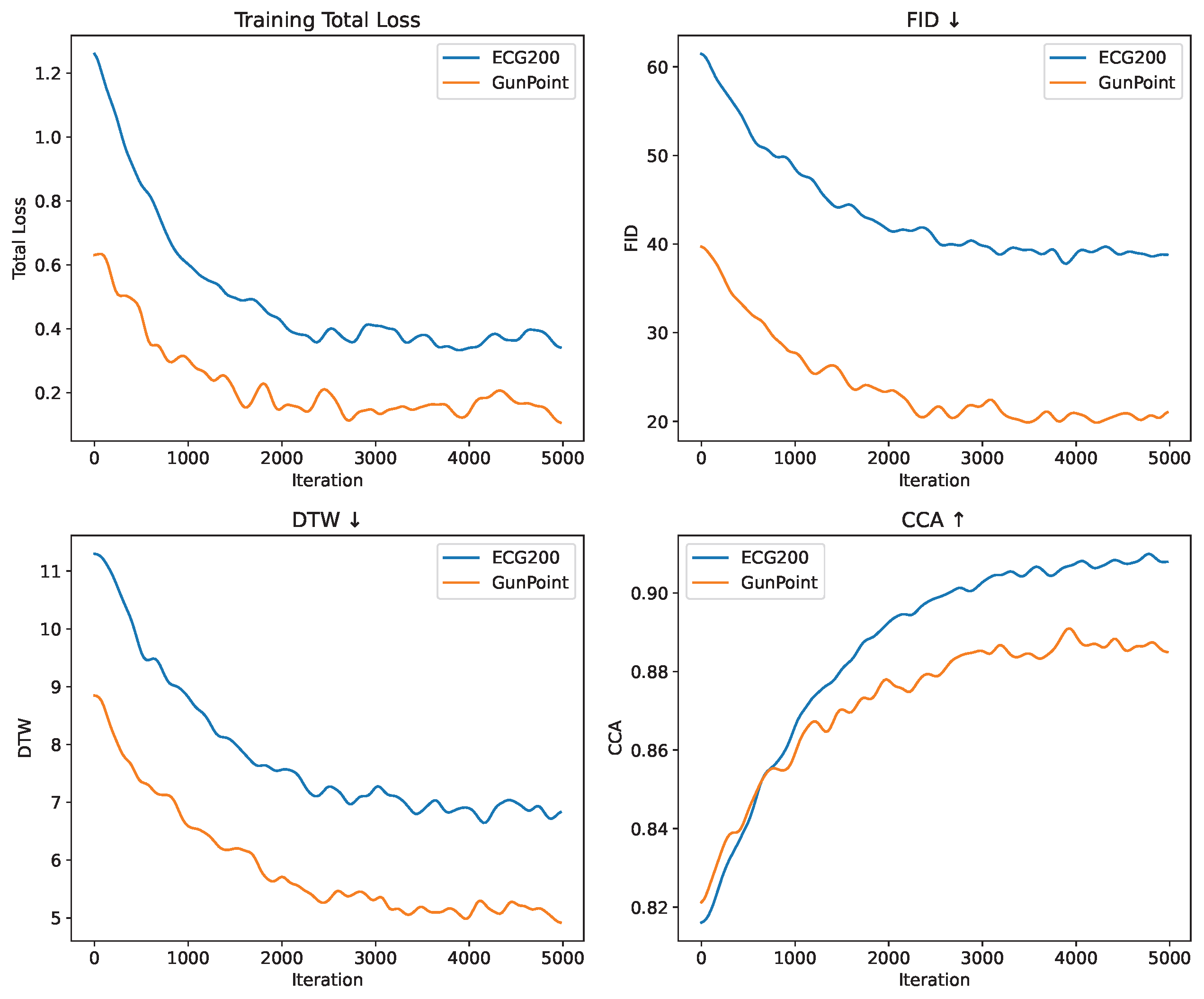 Preprints 175561 g007