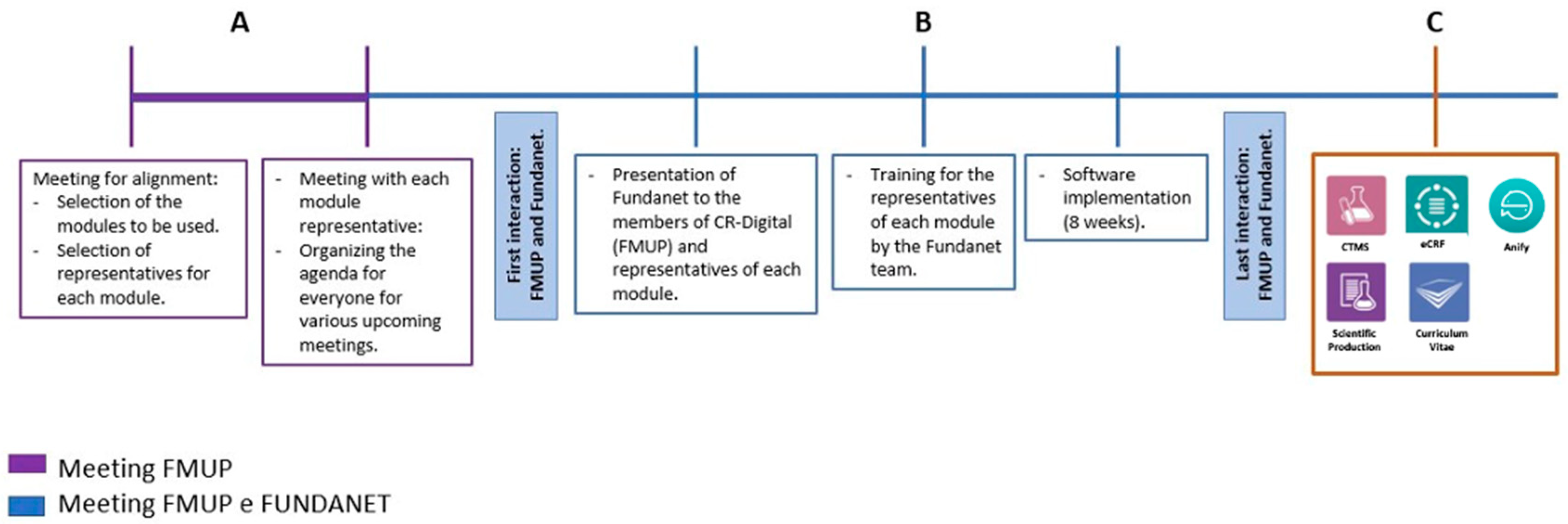 Preprints 151766 g001