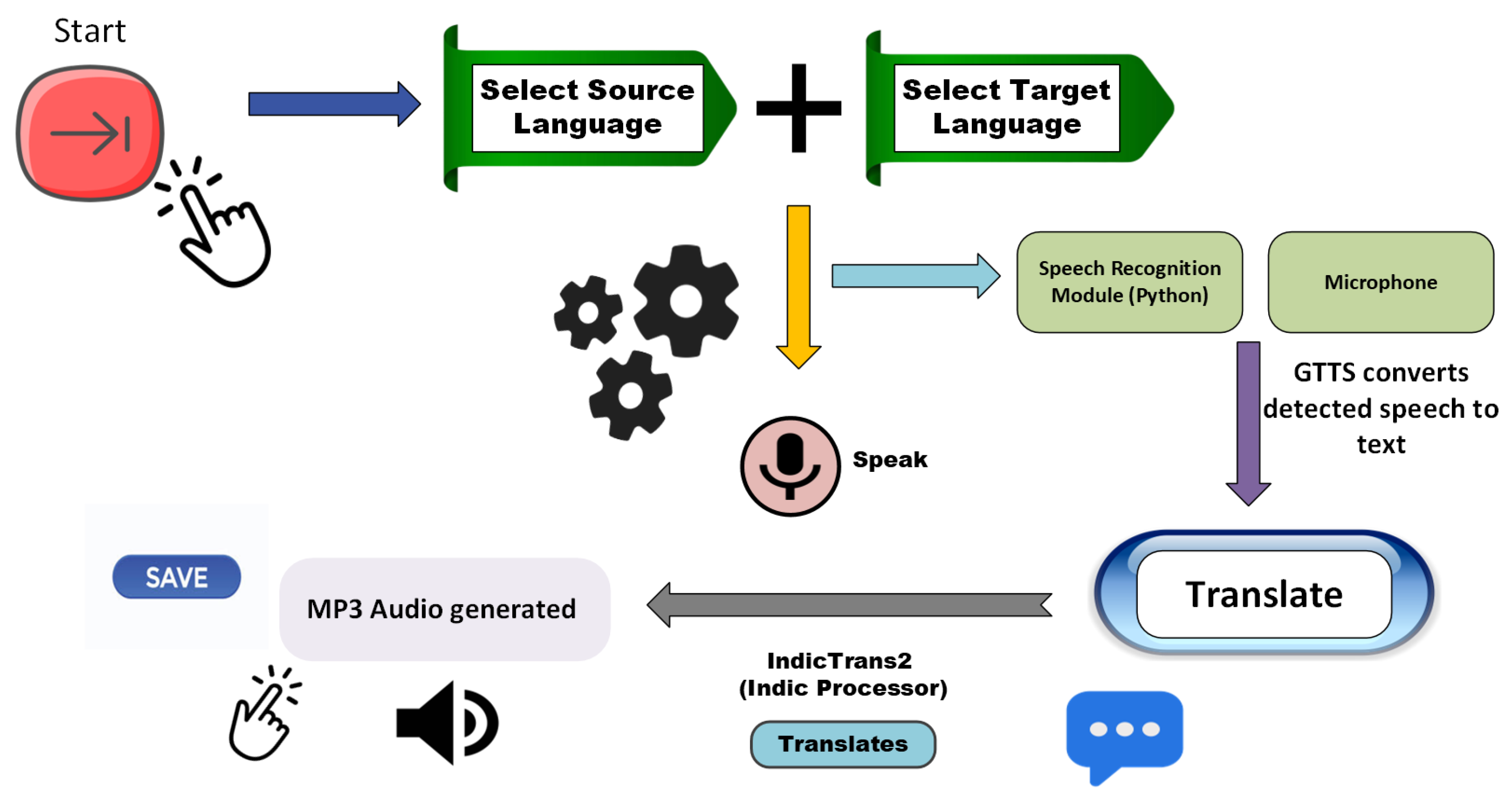 Preprints 151427 g002