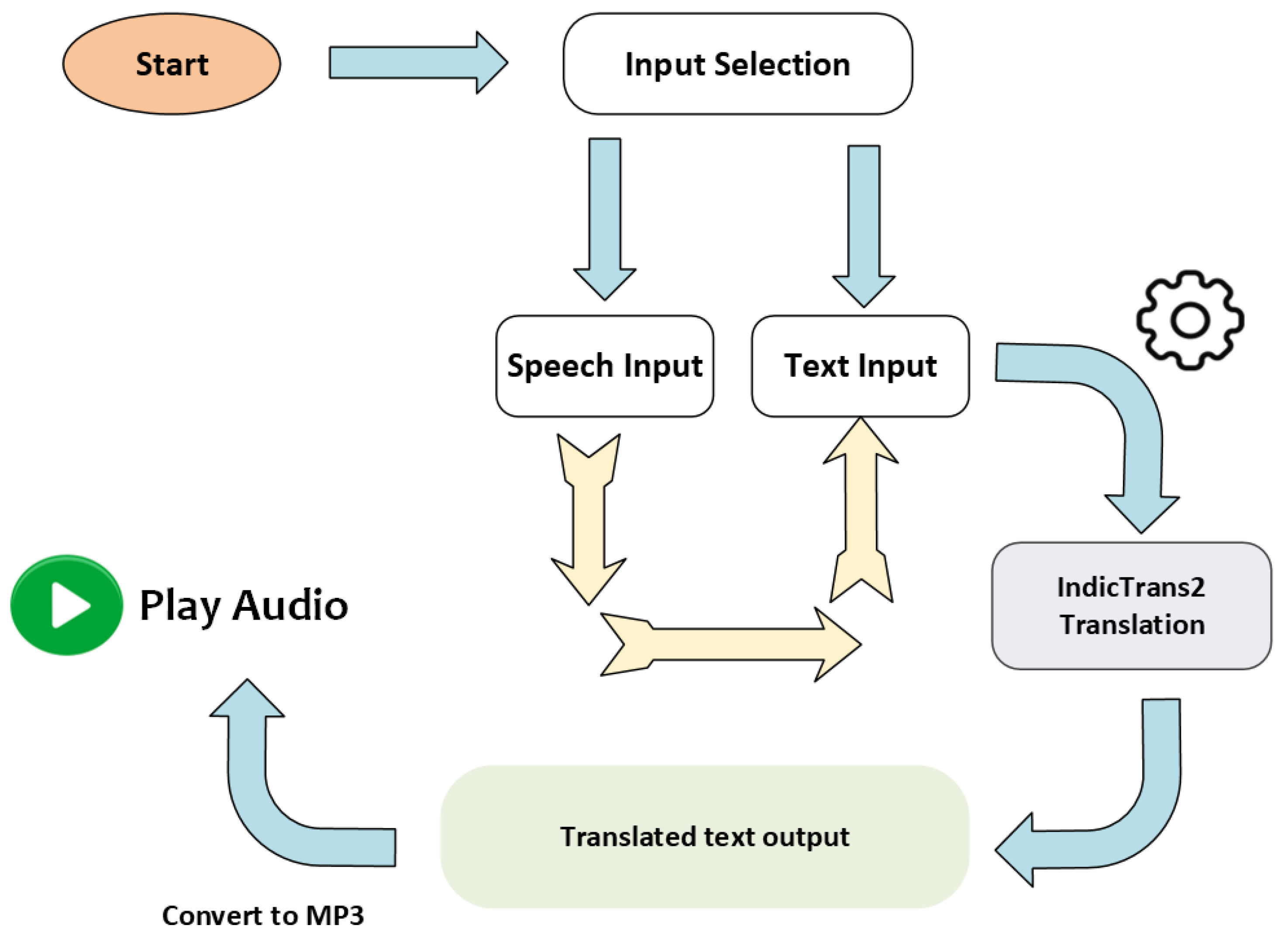 Preprints 151427 g003