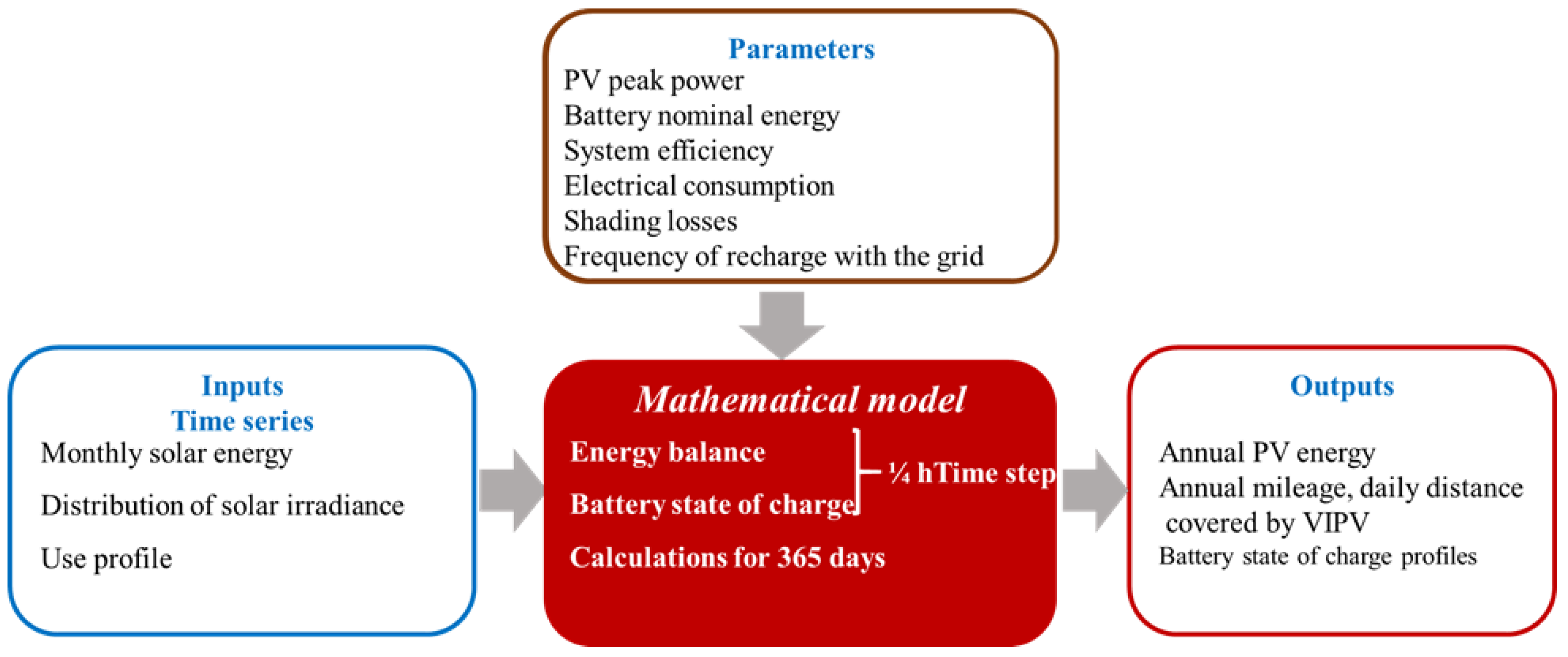 Preprints 75749 g001