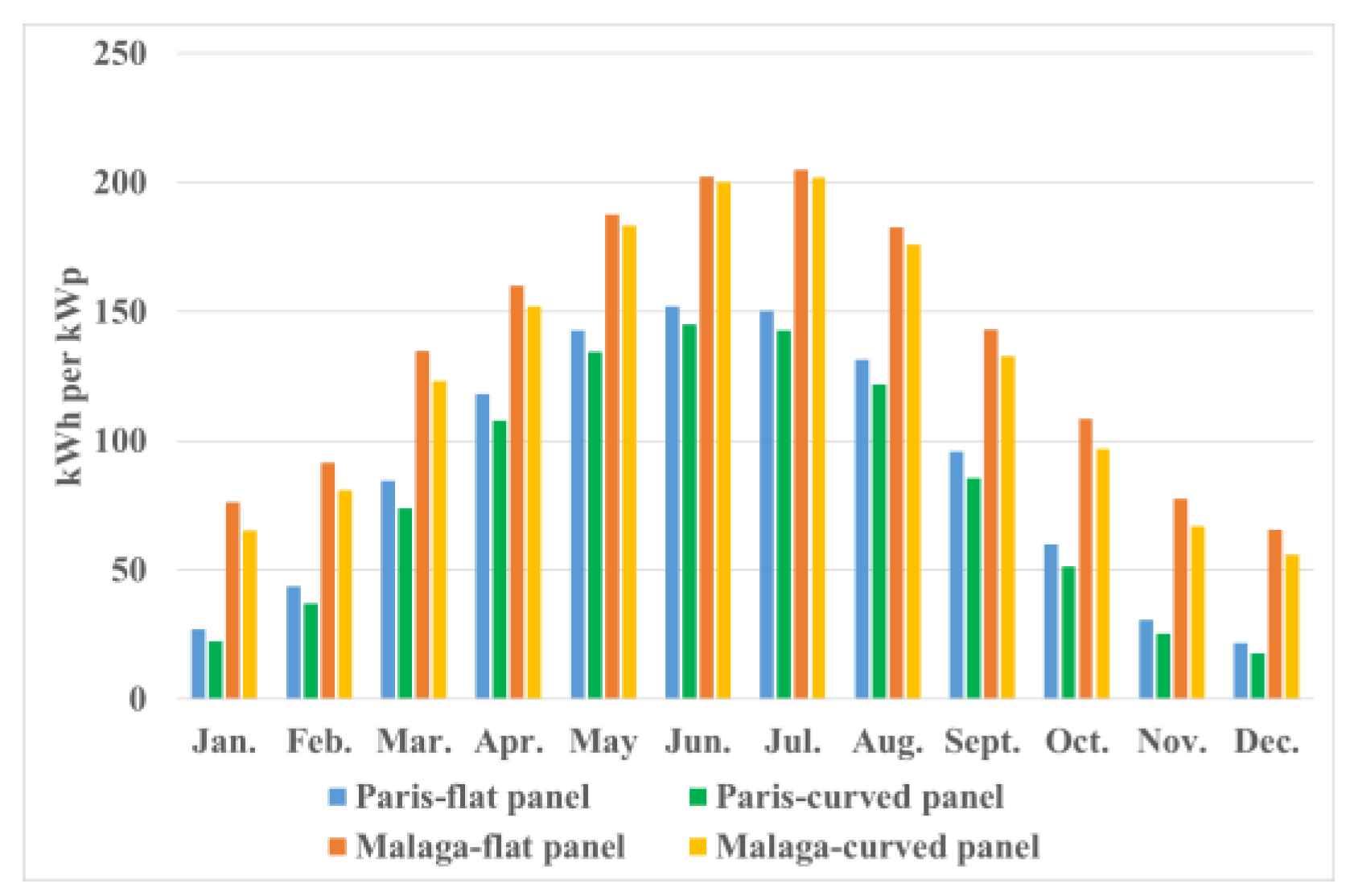 Preprints 75749 g002