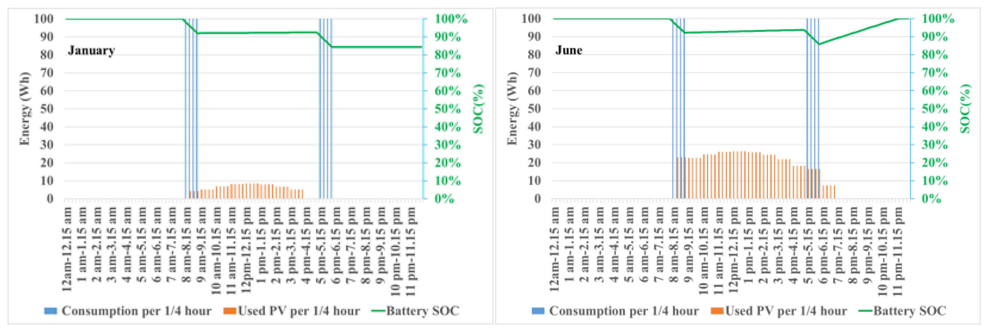 Preprints 75749 g003