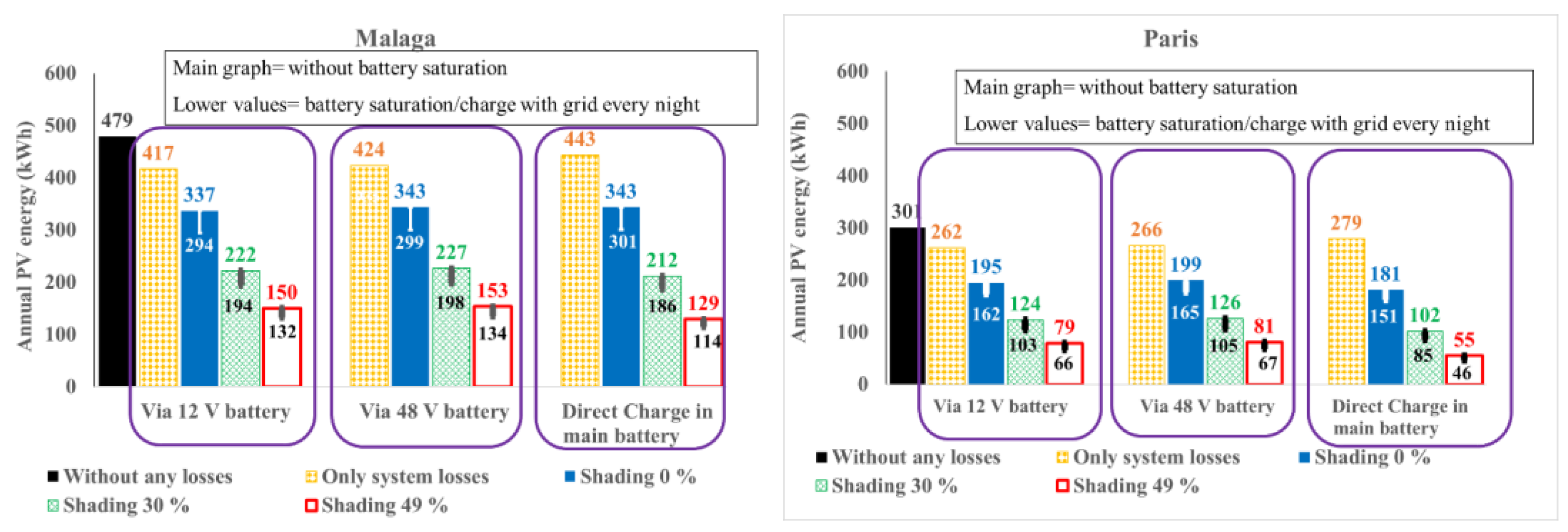 Preprints 75749 g004