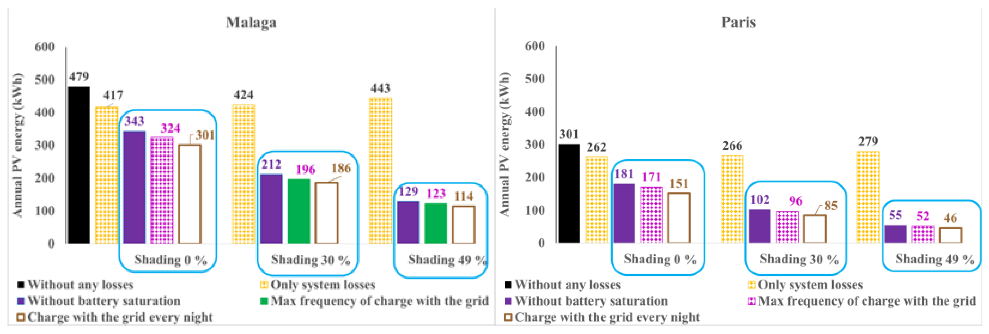Preprints 75749 g005