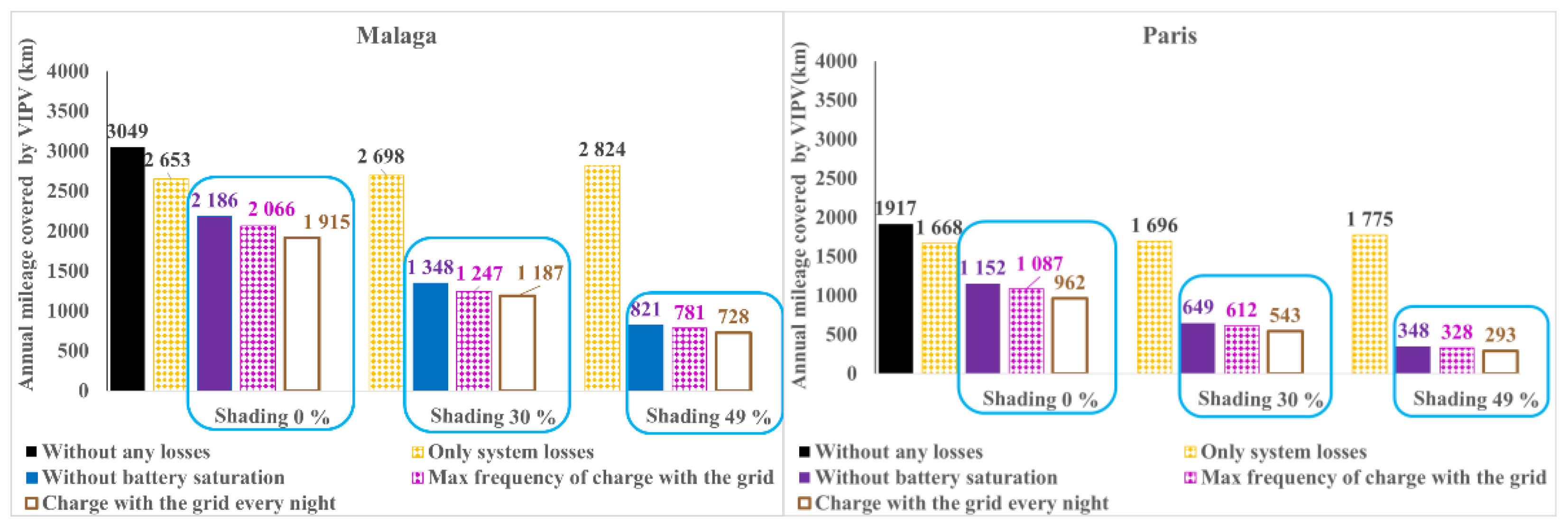 Preprints 75749 g007