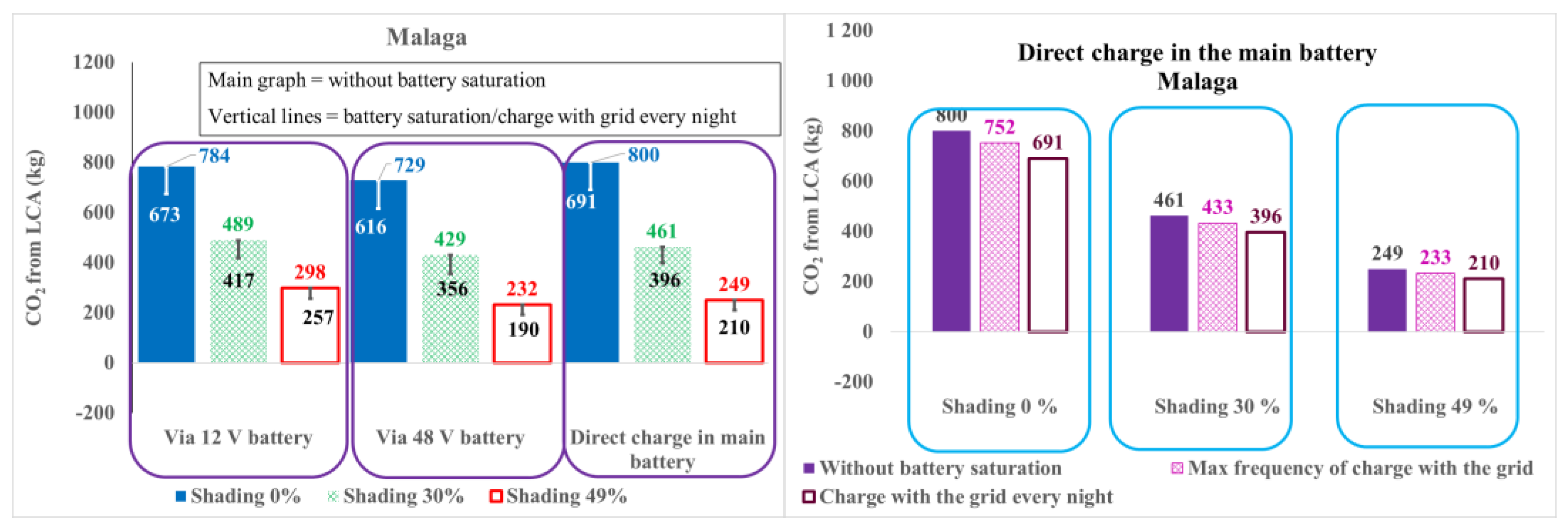 Preprints 75749 g011