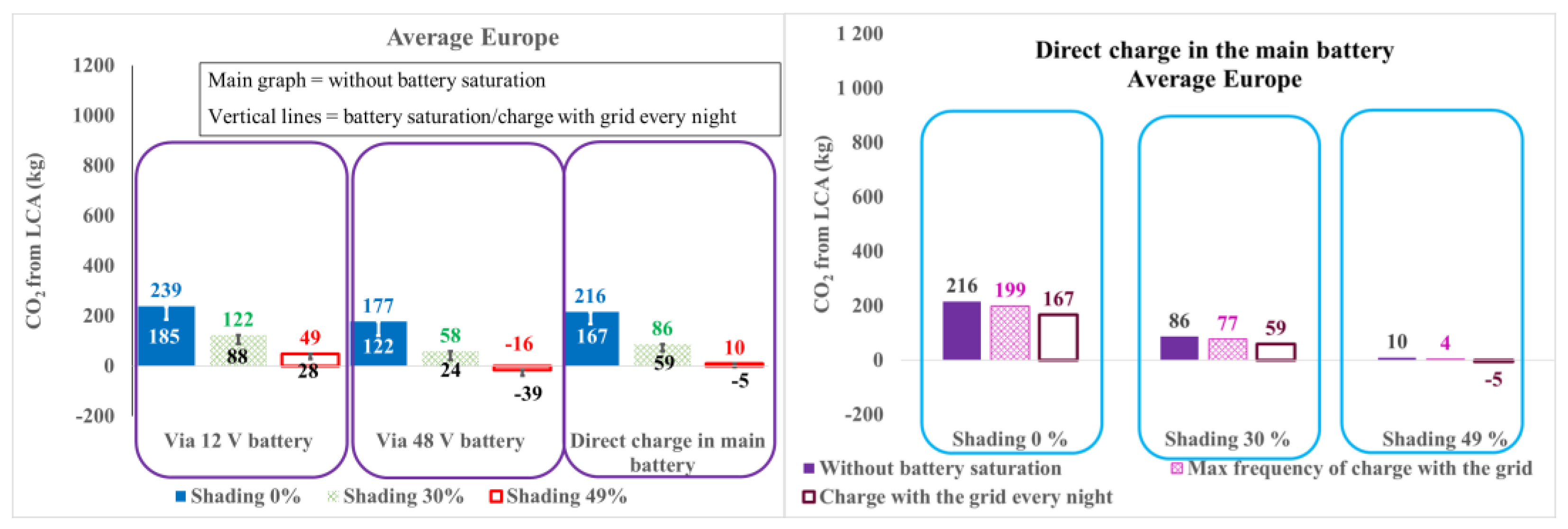 Preprints 75749 g012