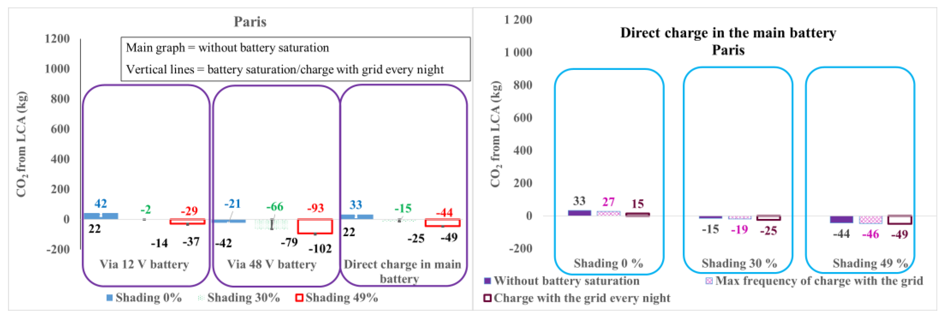 Preprints 75749 g013