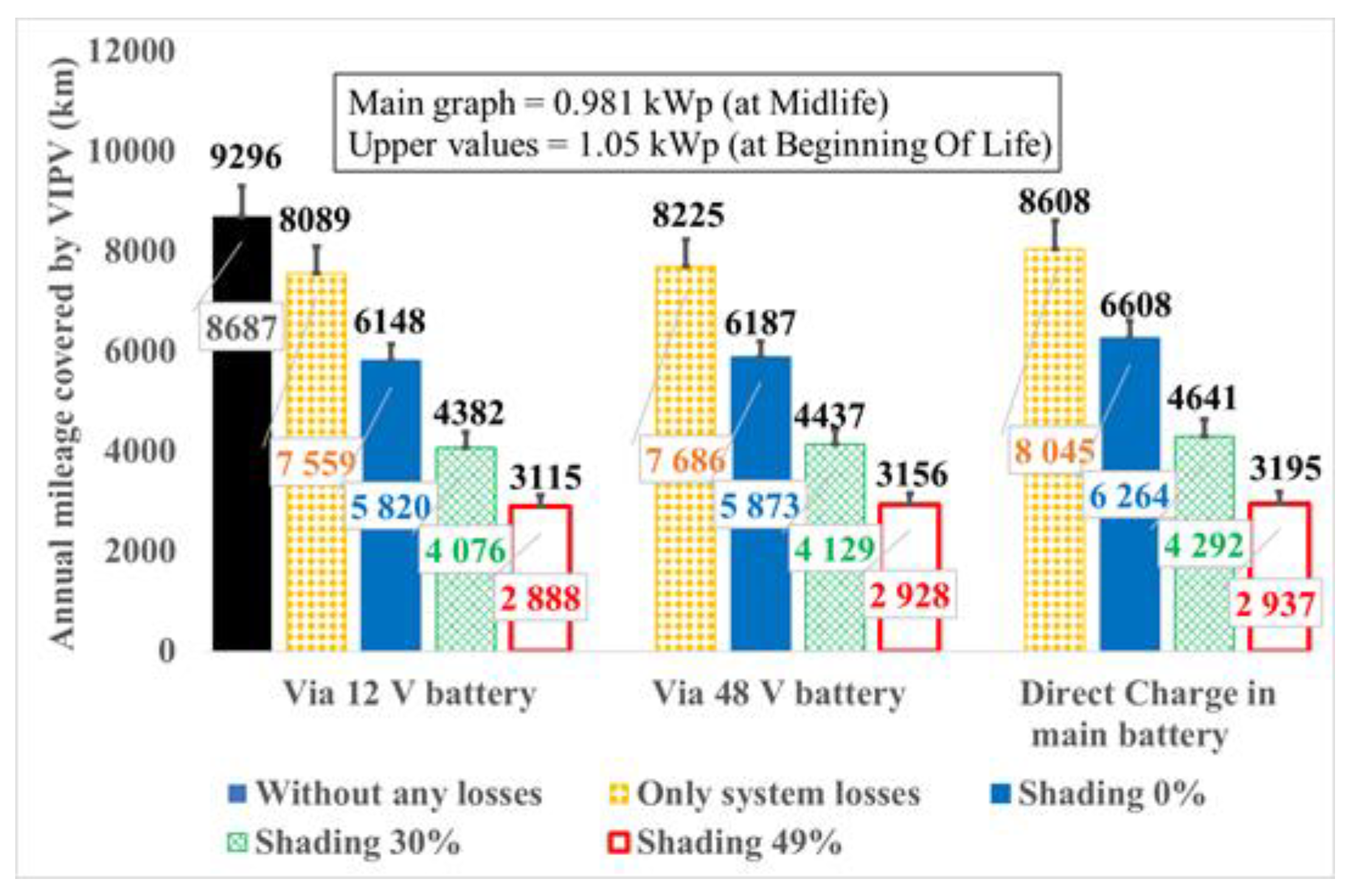 Preprints 75749 g014