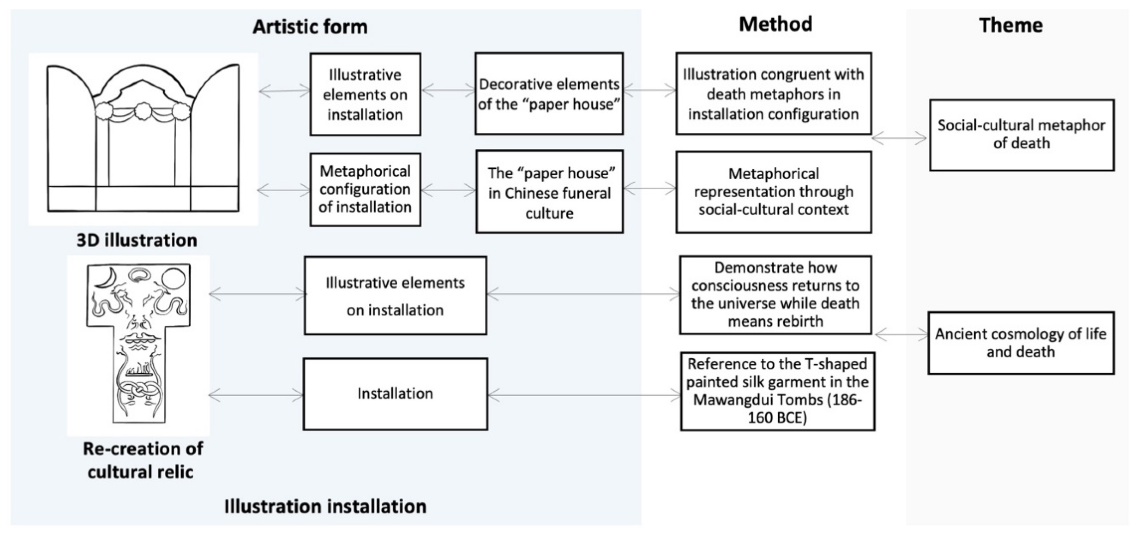 Preprints 160079 g003