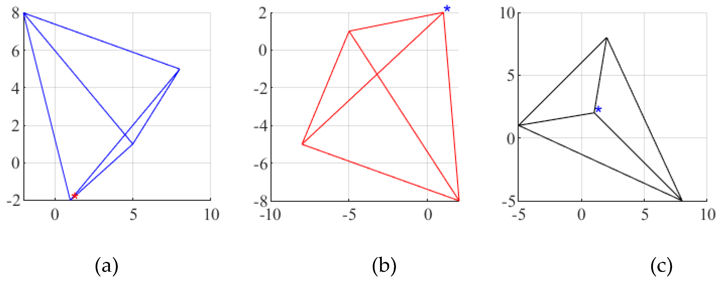 Preprints 145214 g001