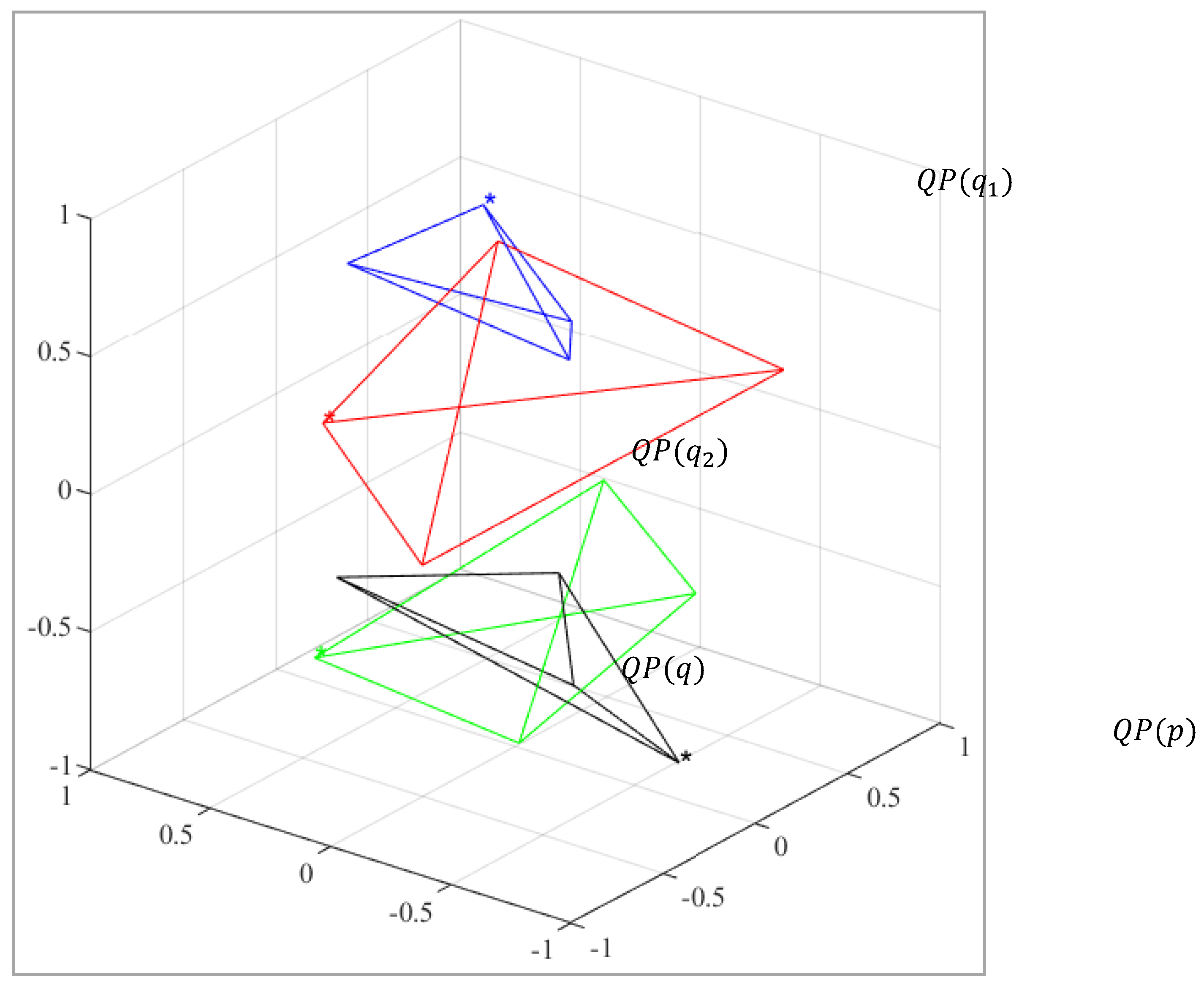 Preprints 145214 g002