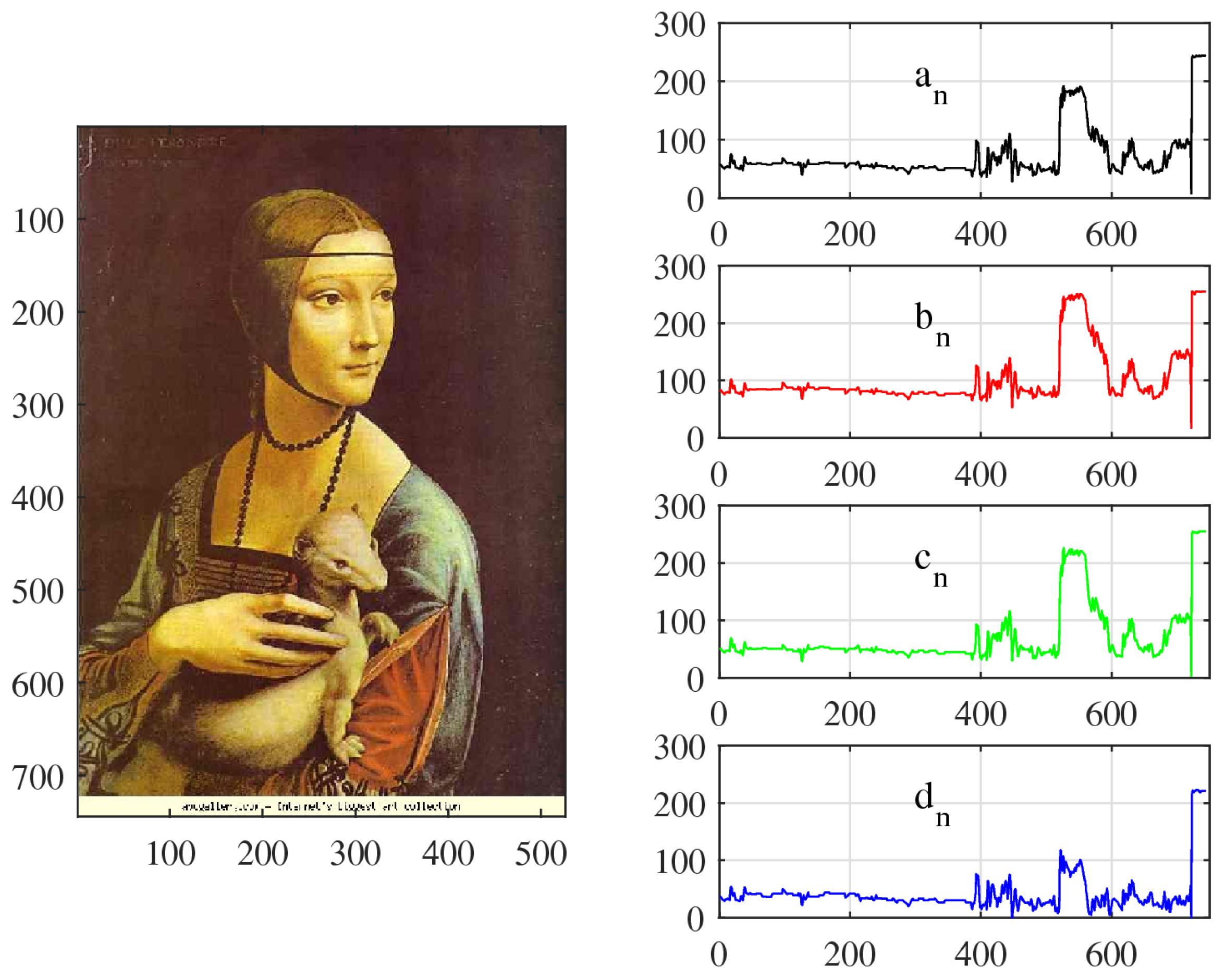 Preprints 145214 g003
