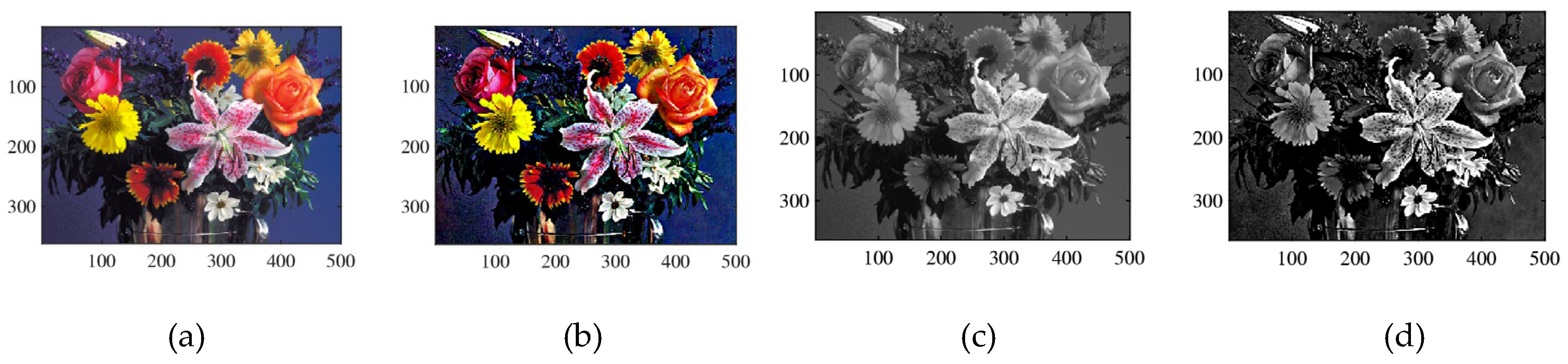 Preprints 145214 g014