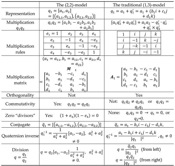 Preprints 145214 i001