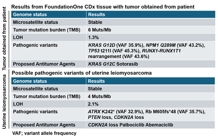 Preprints 171353 i001