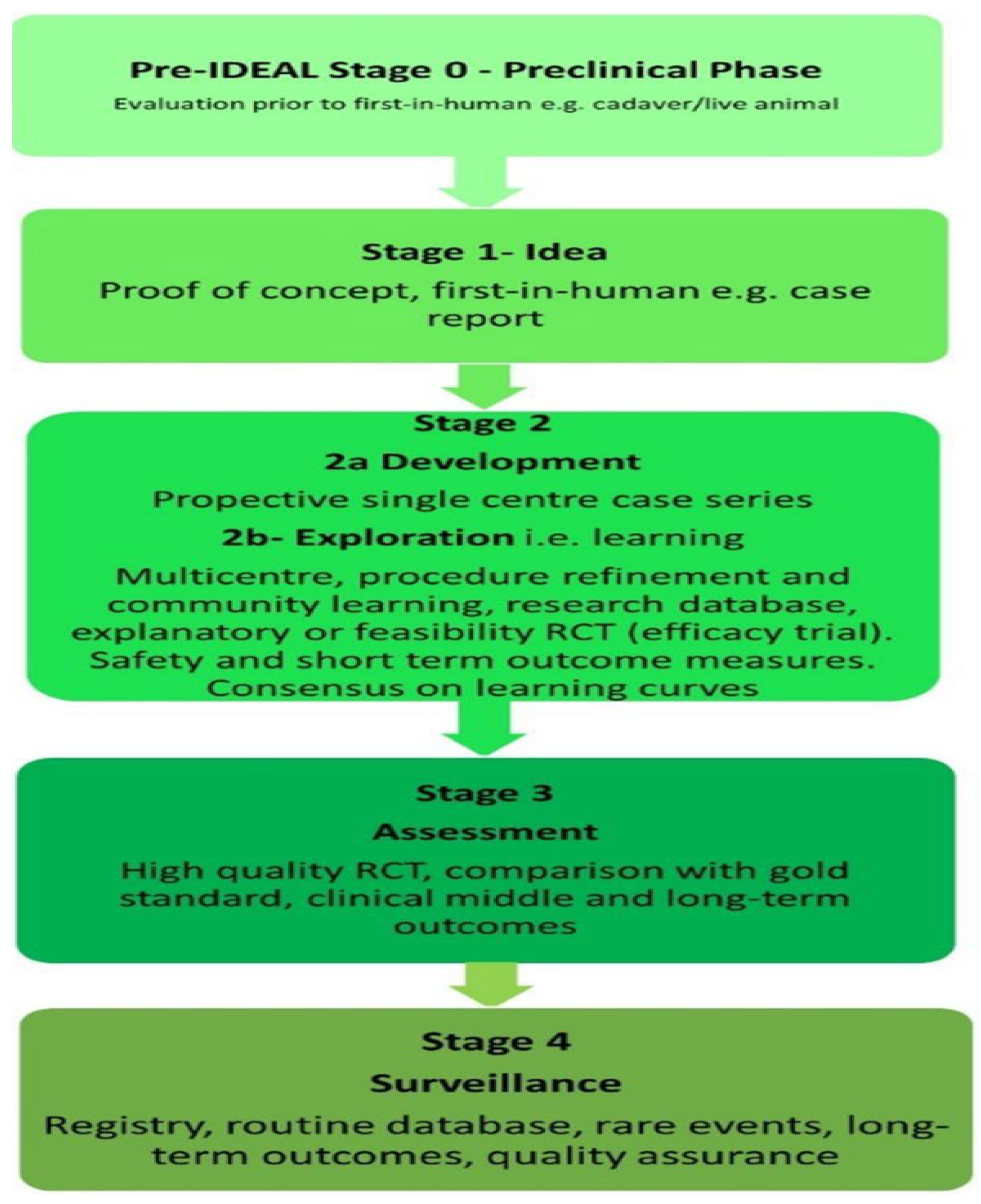 Preprints 167931 g001