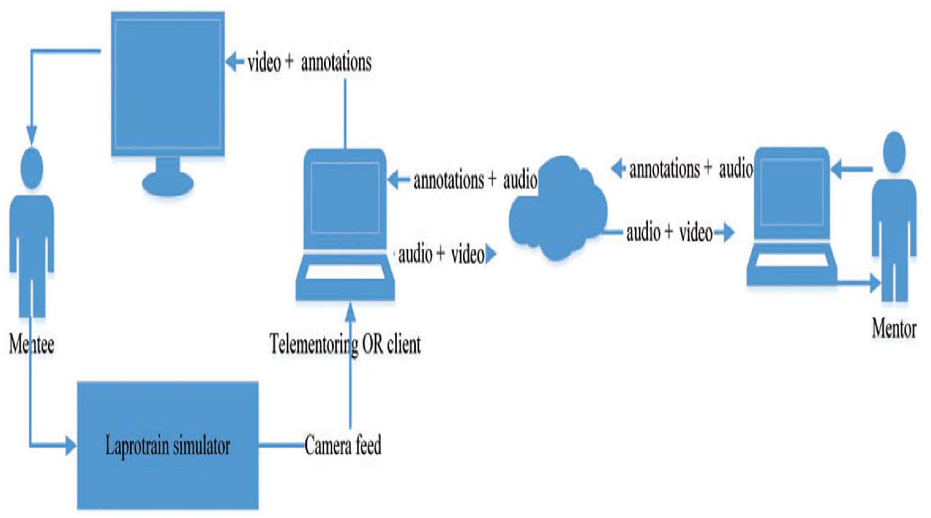 Preprints 167931 g008