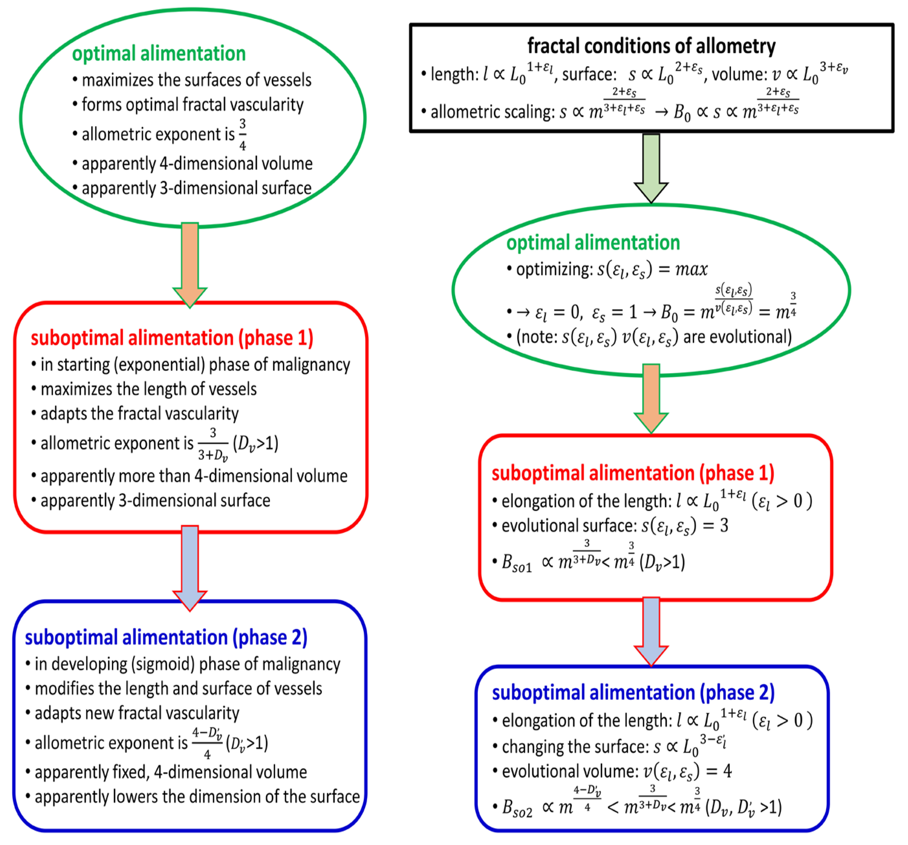 Preprints 167931 g015