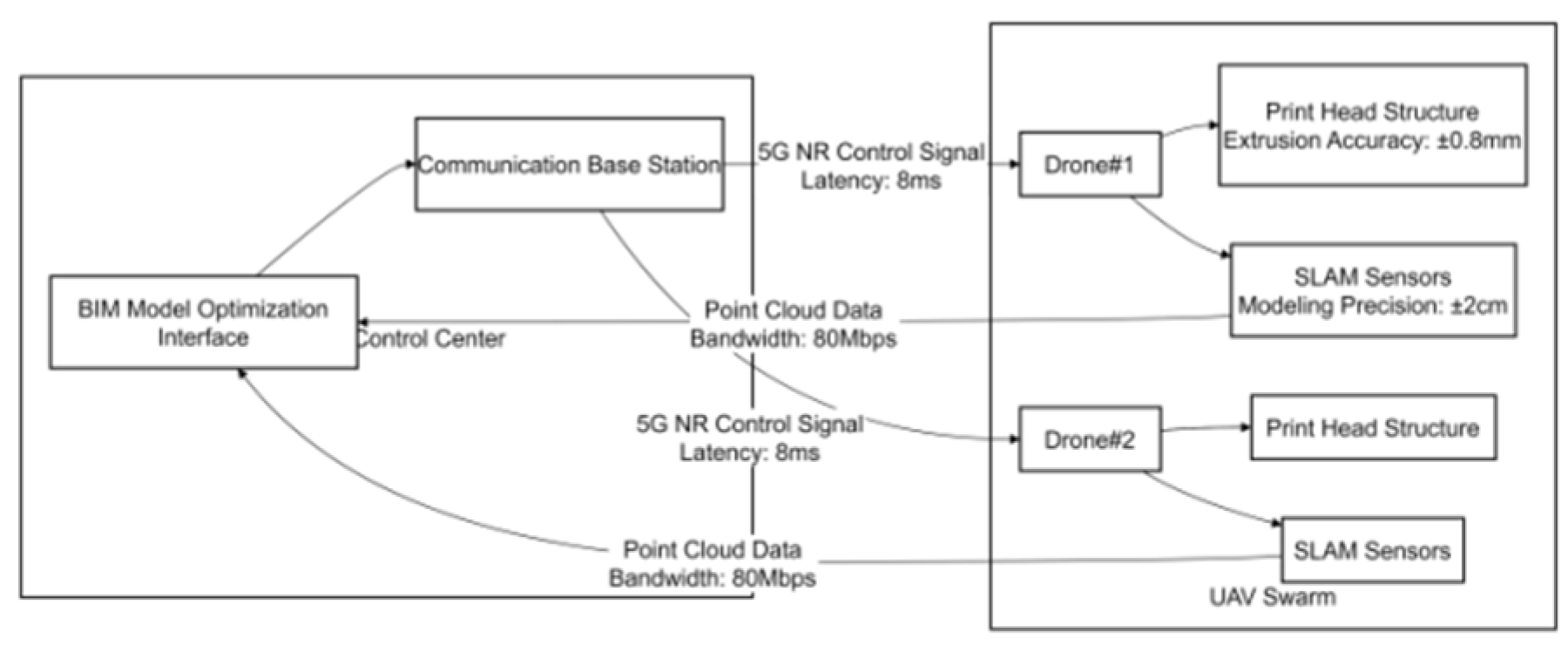 Preprints 155179 g001