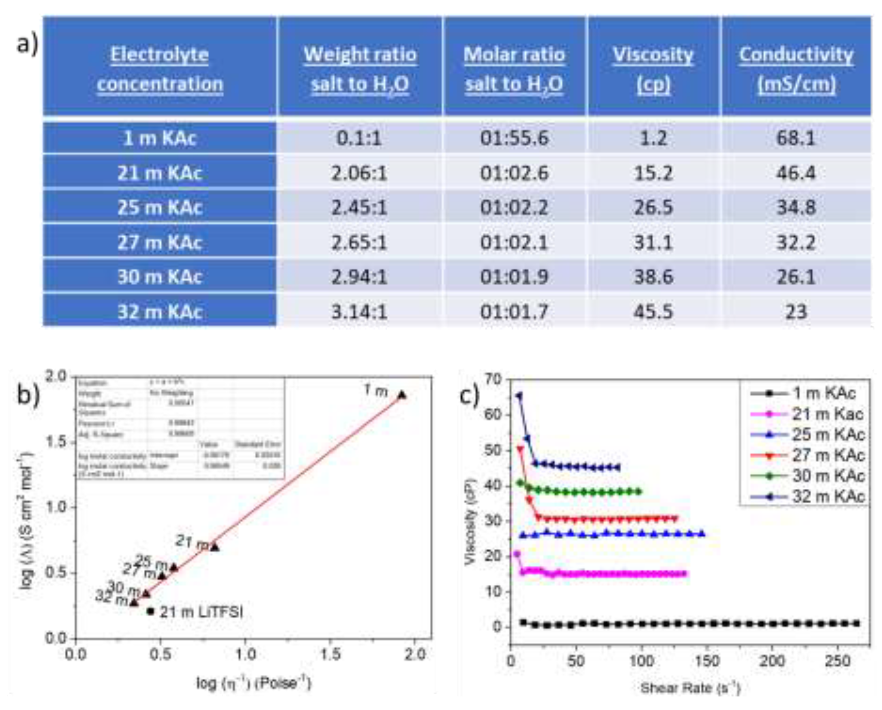 Preprints 200479 g001