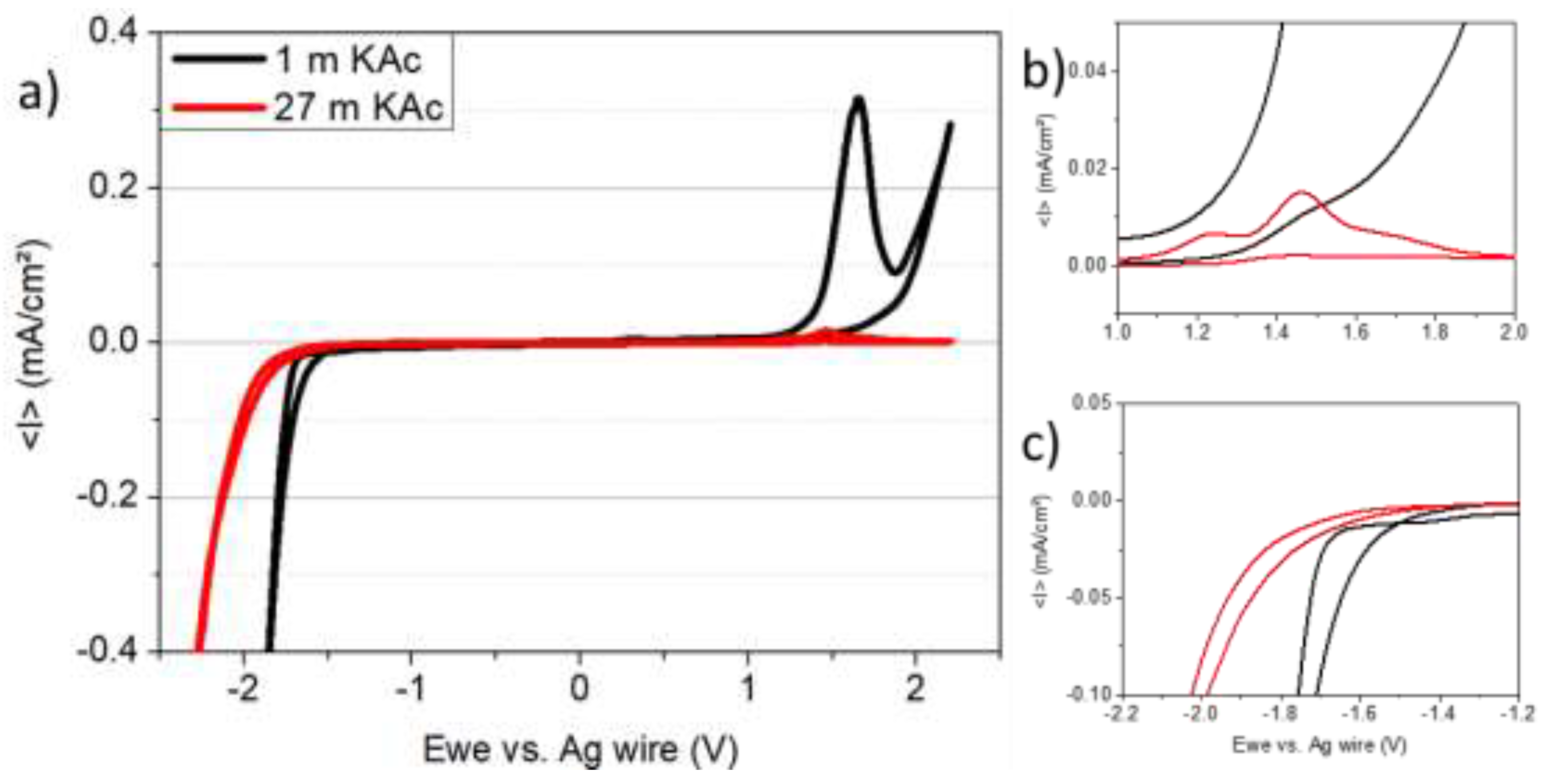 Preprints 200479 g002