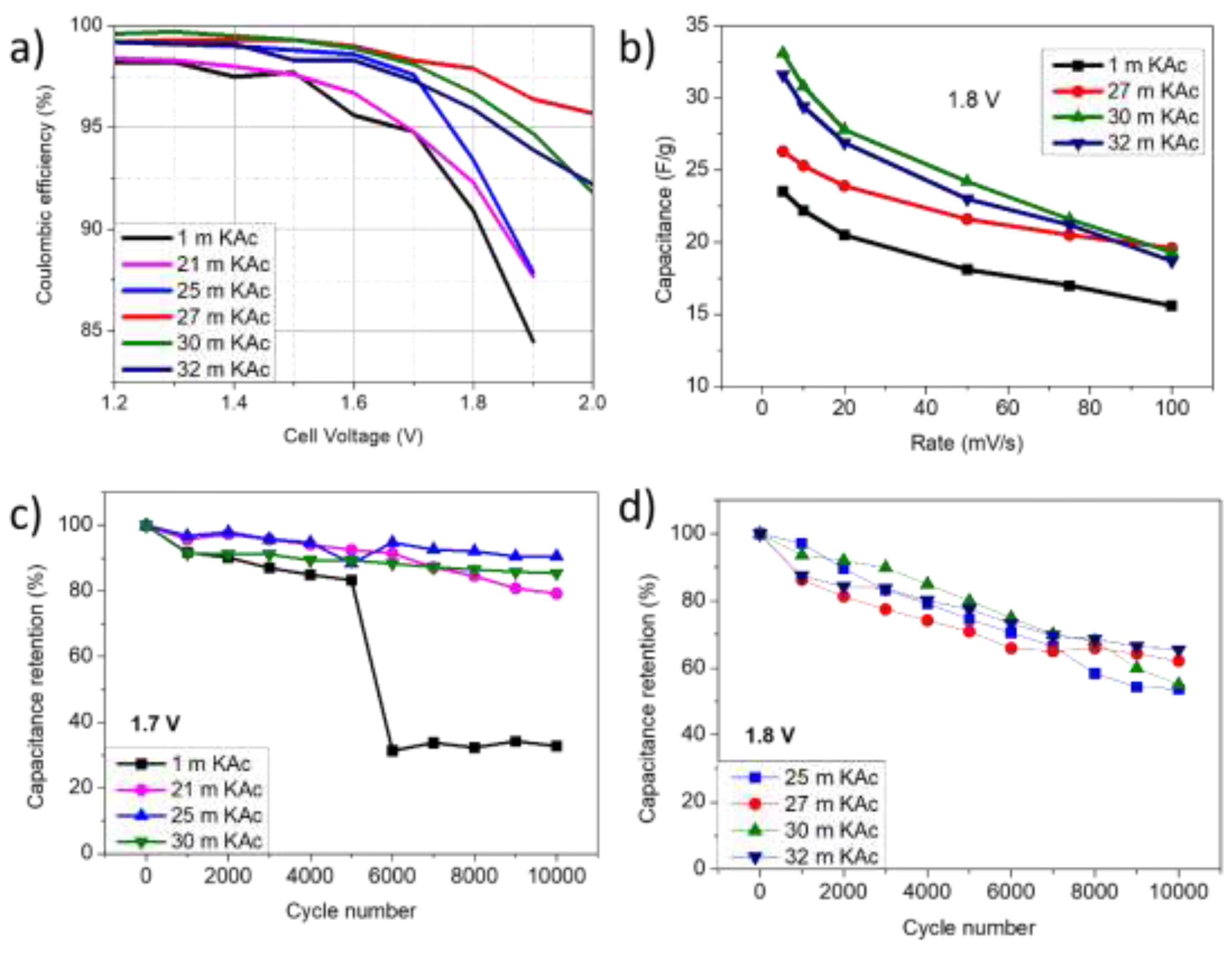 Preprints 200479 g003
