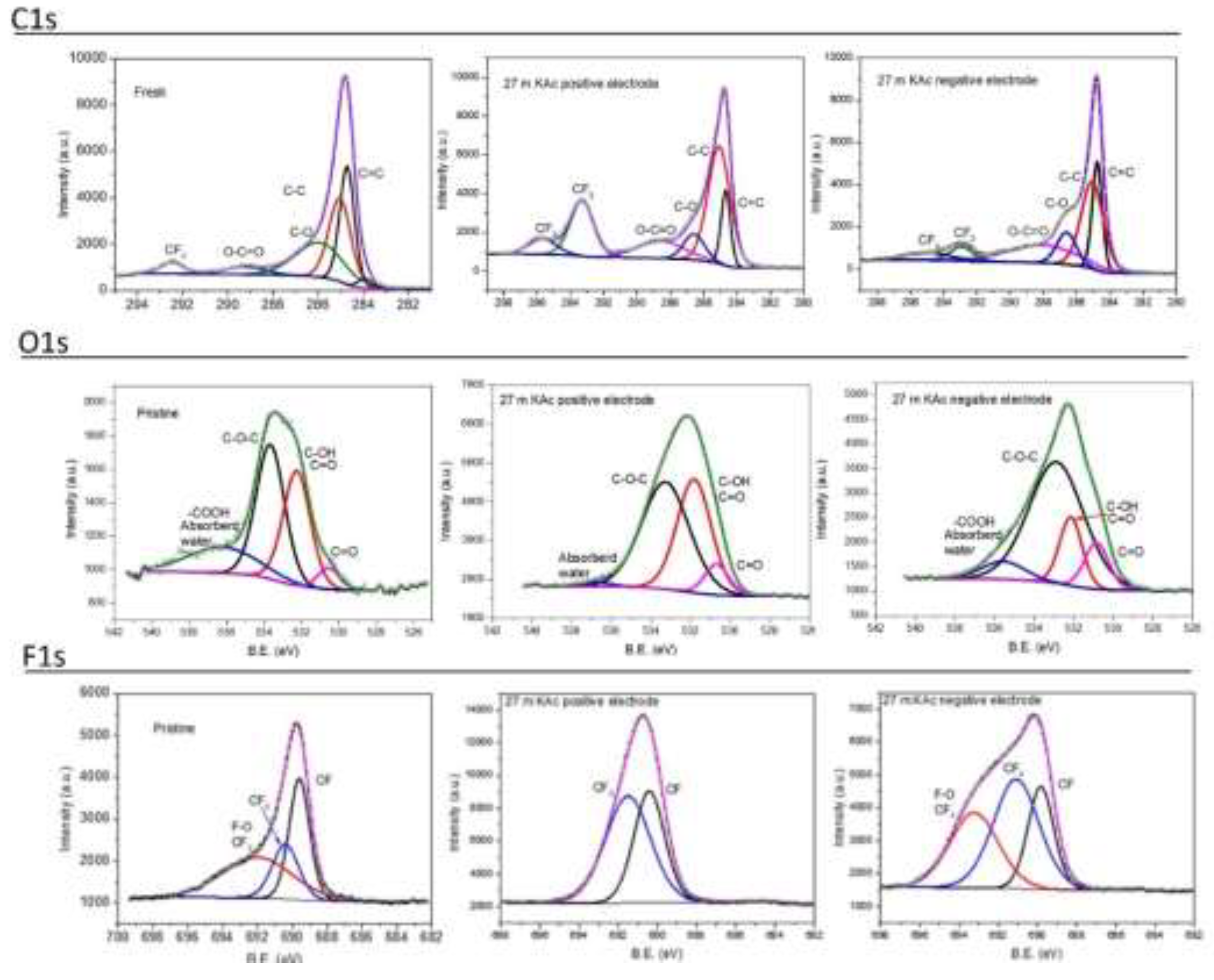 Preprints 200479 g004