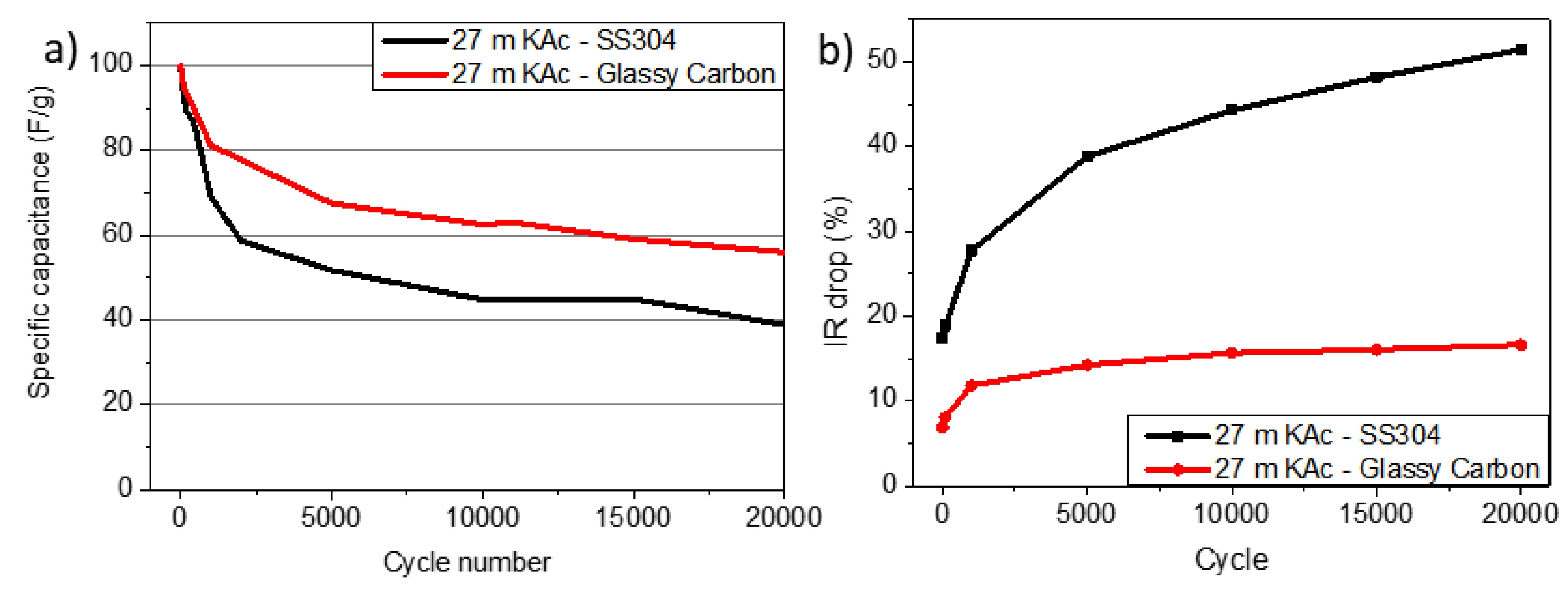 Preprints 200479 g005