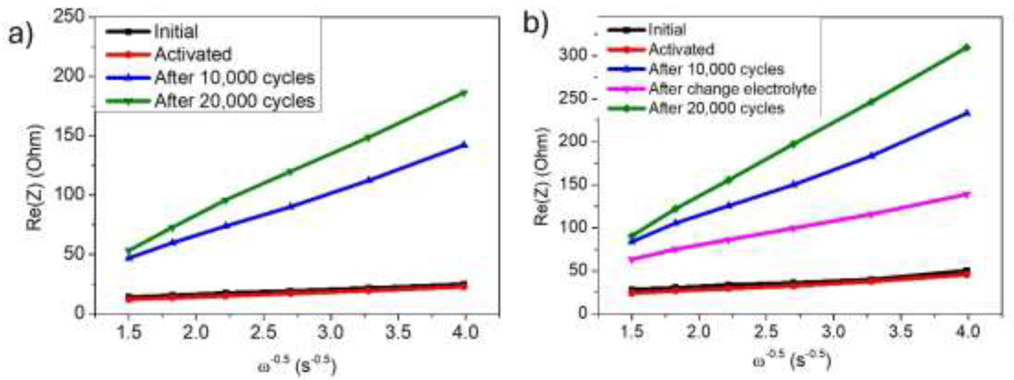 Preprints 200479 g006
