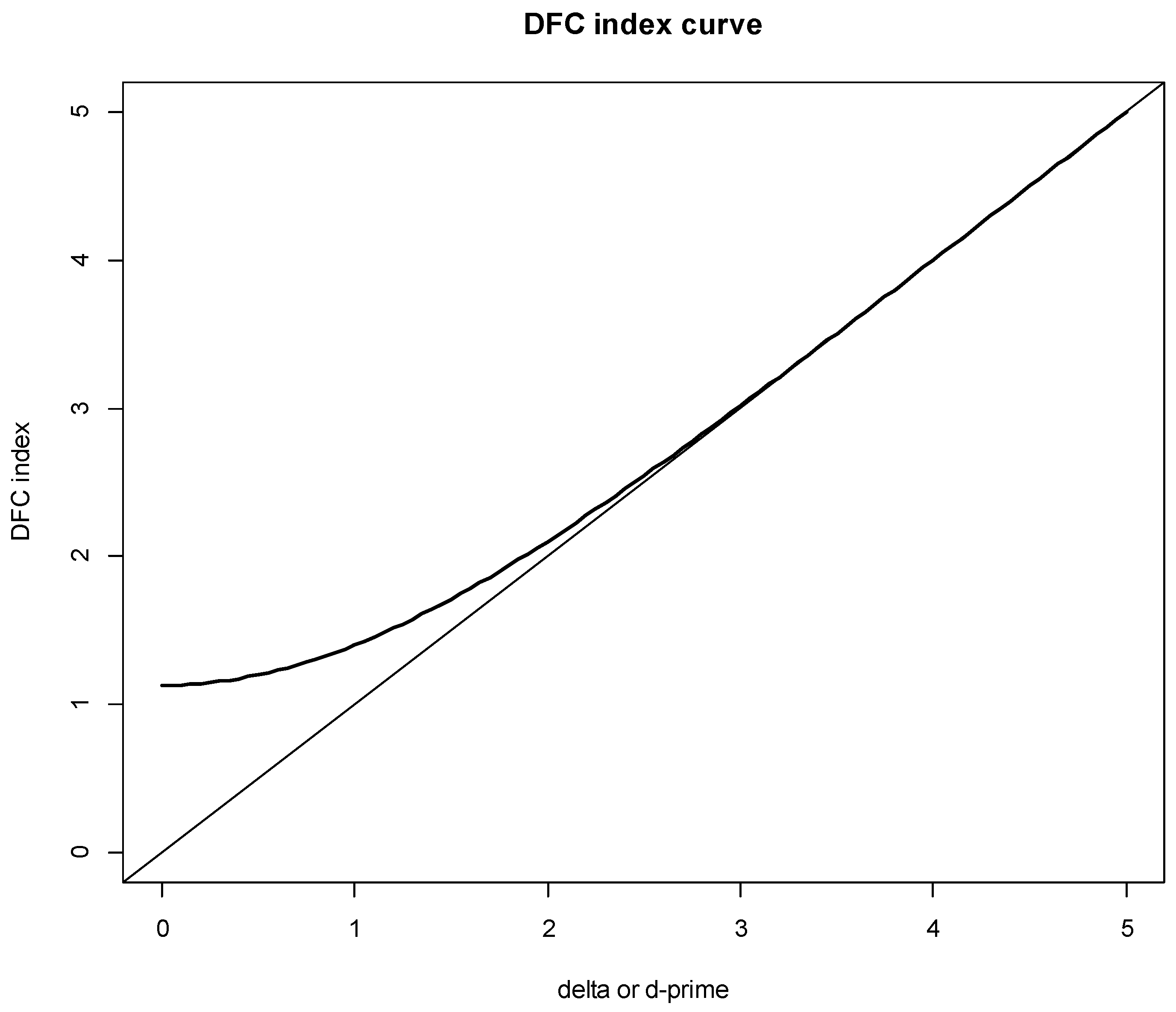 Preprints 154116 g002