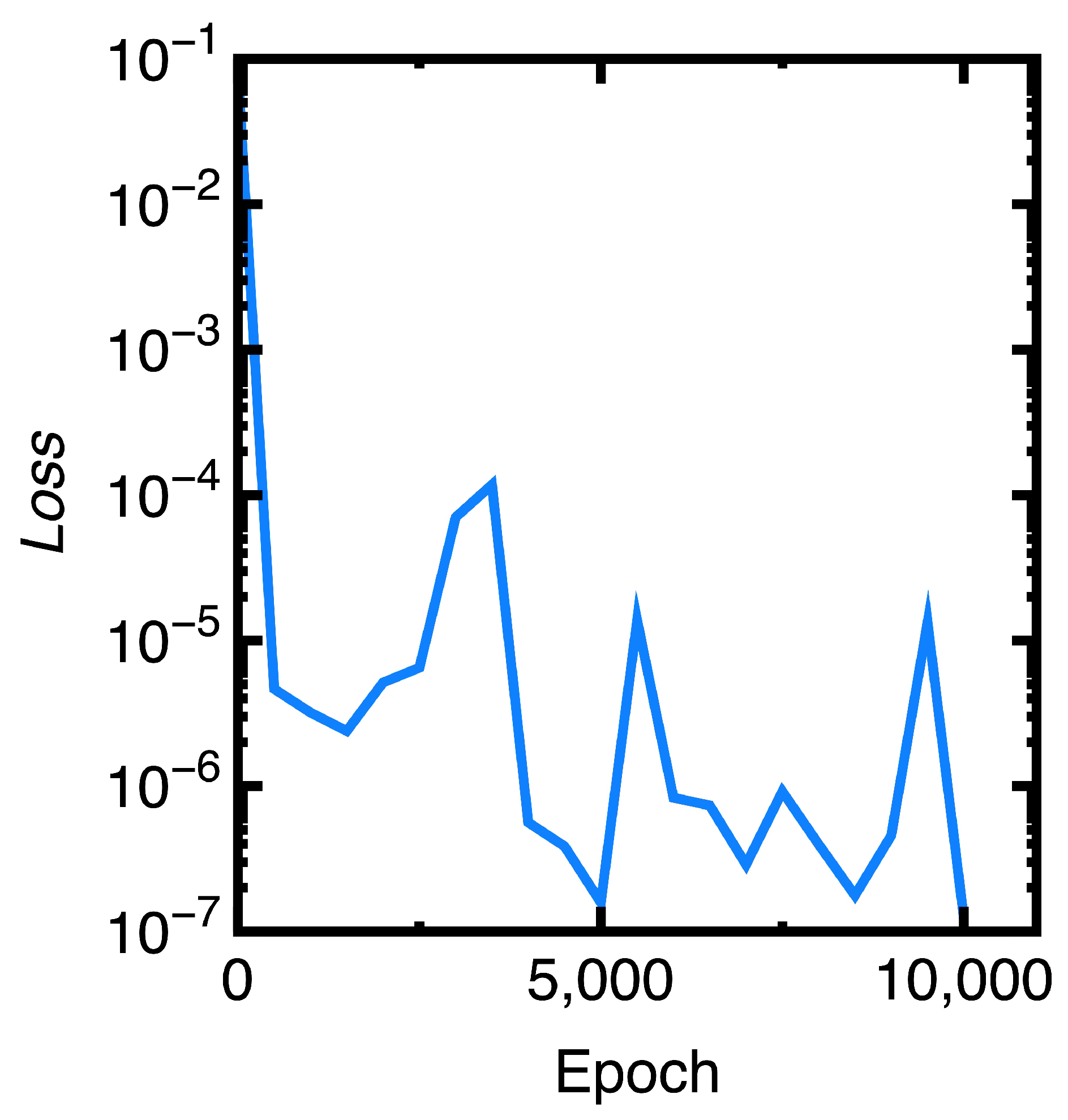Preprints 174445 g004