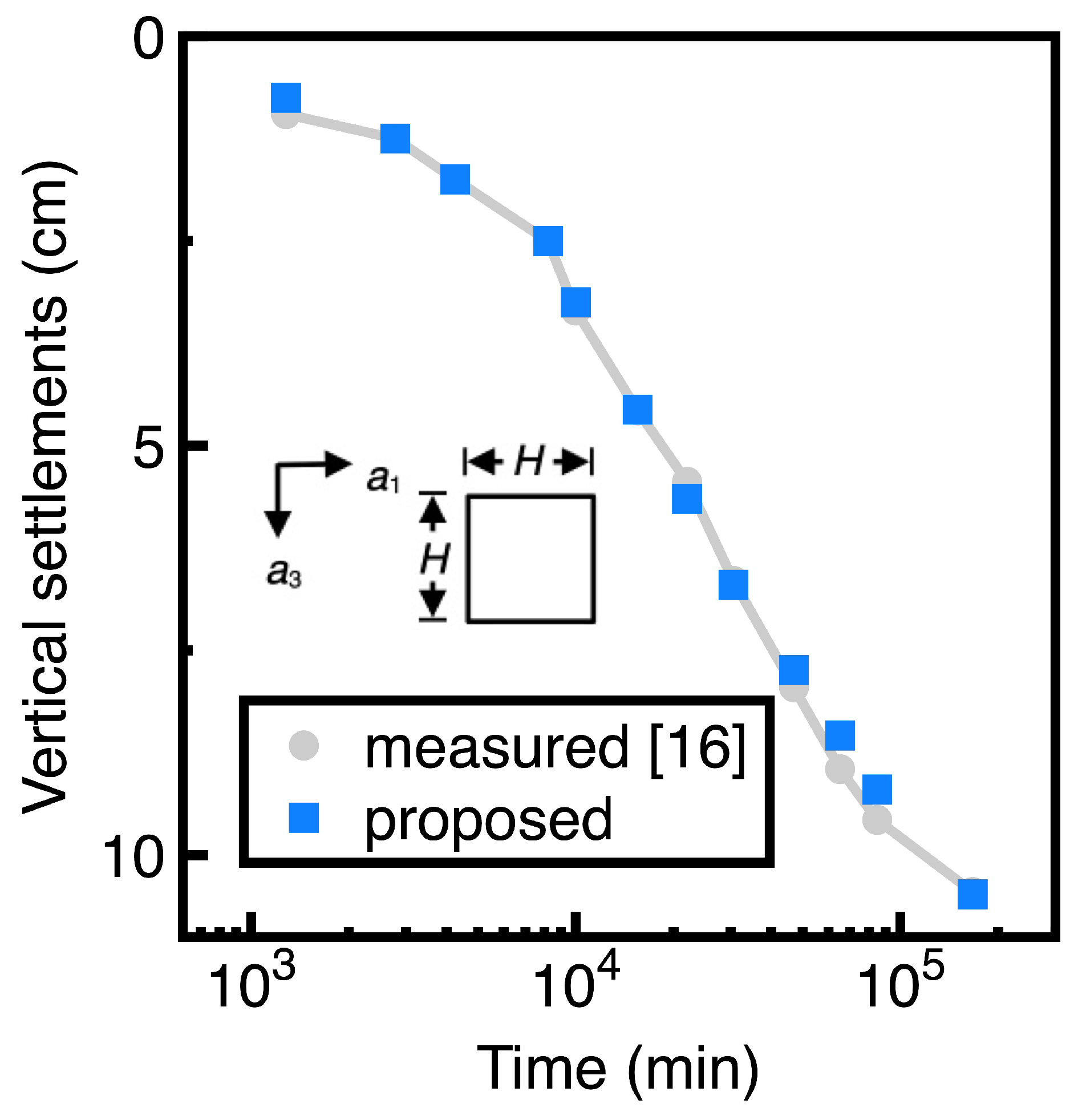 Preprints 174445 g005