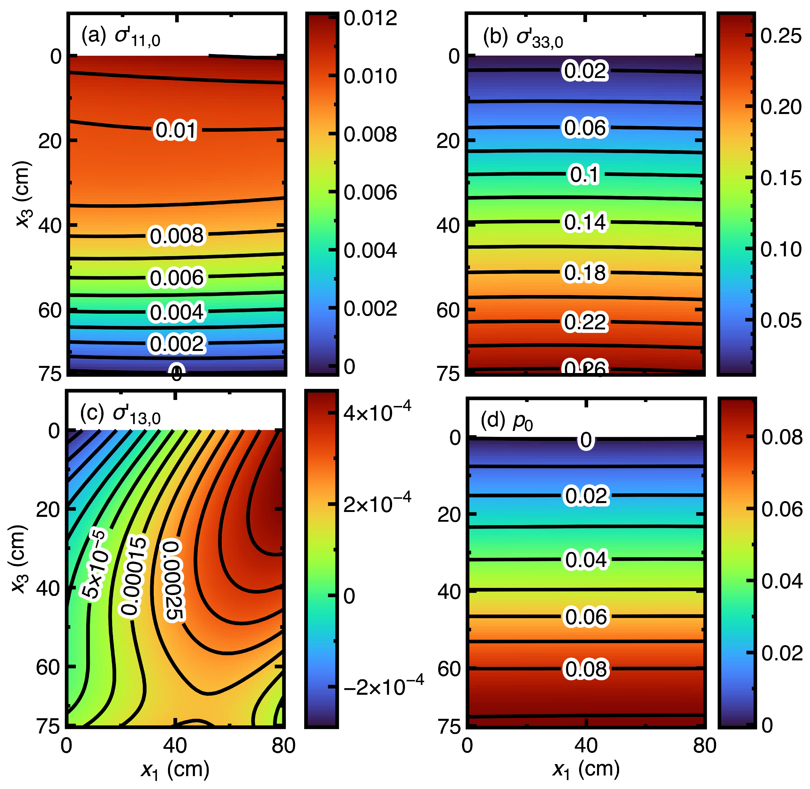 Preprints 174445 g006