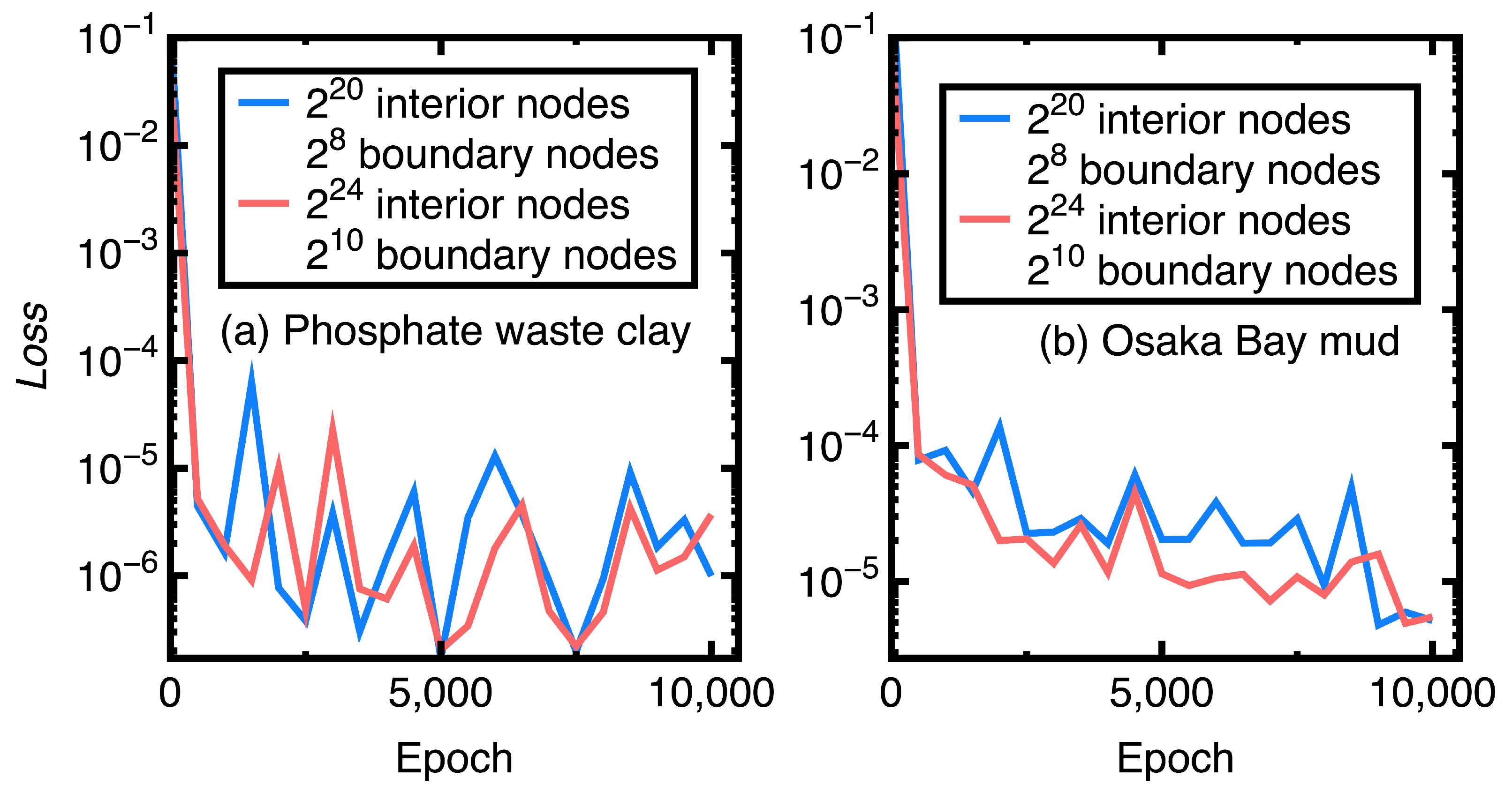 Preprints 174445 g009