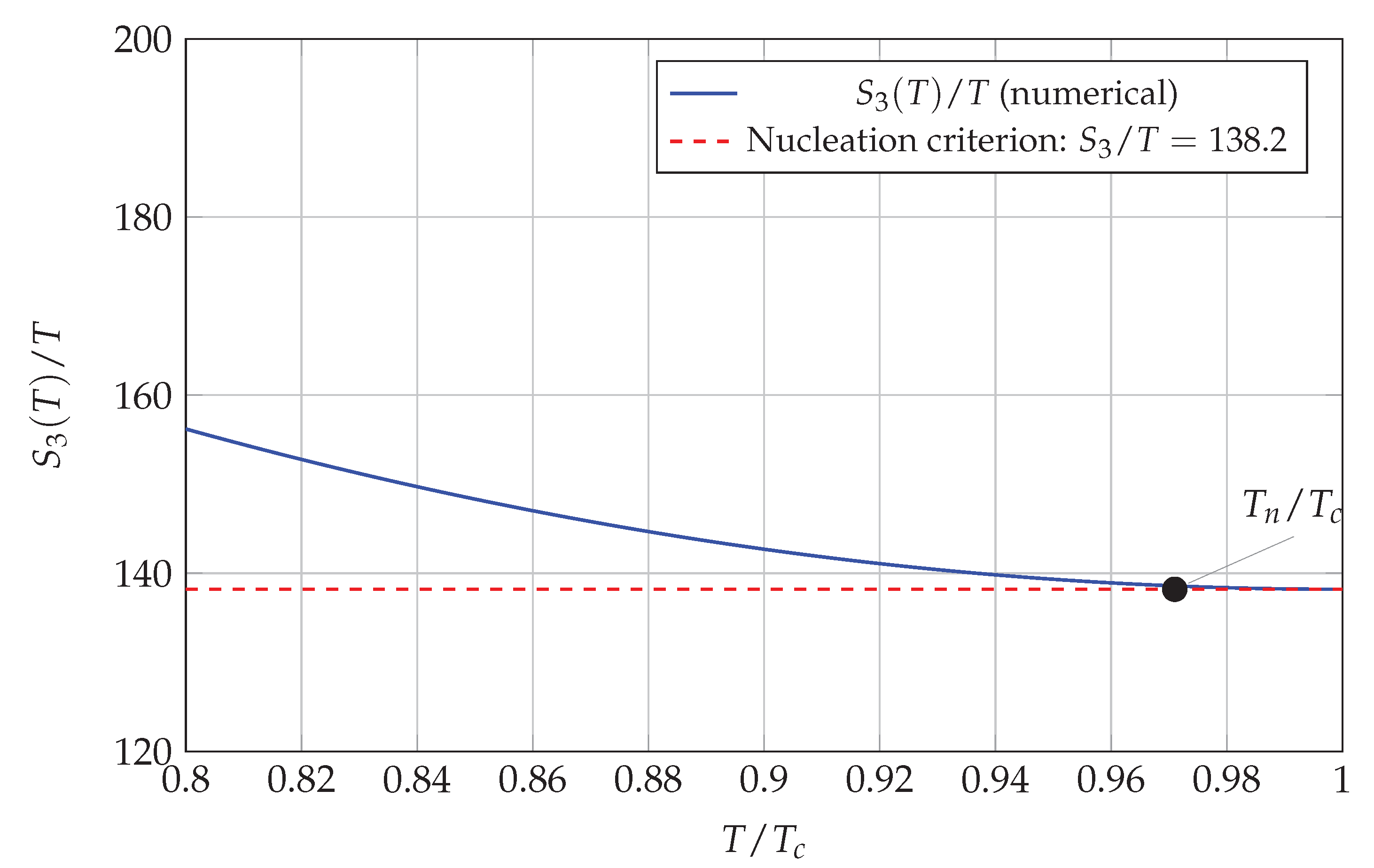Preprints 198123 g001