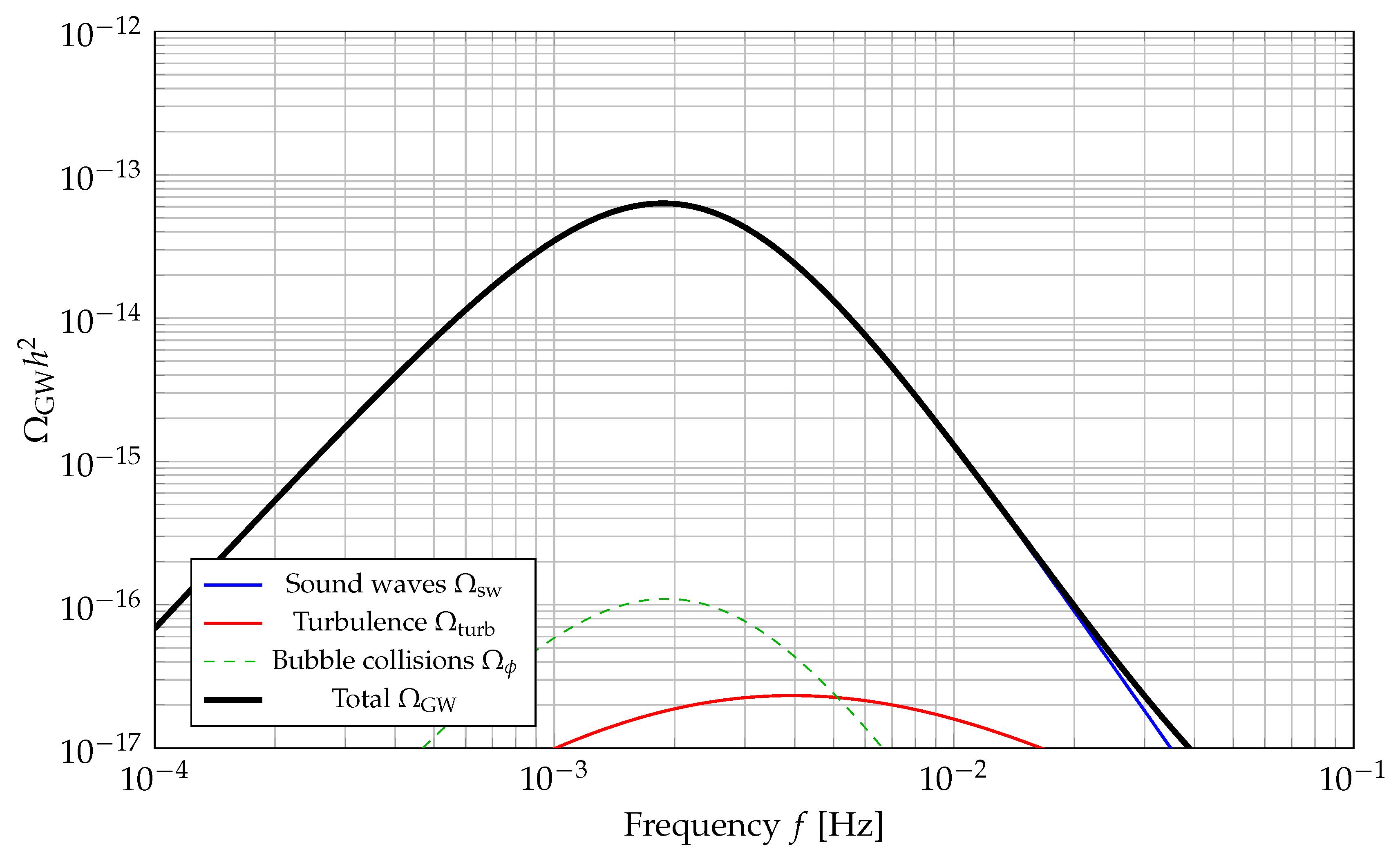 Preprints 198123 g002