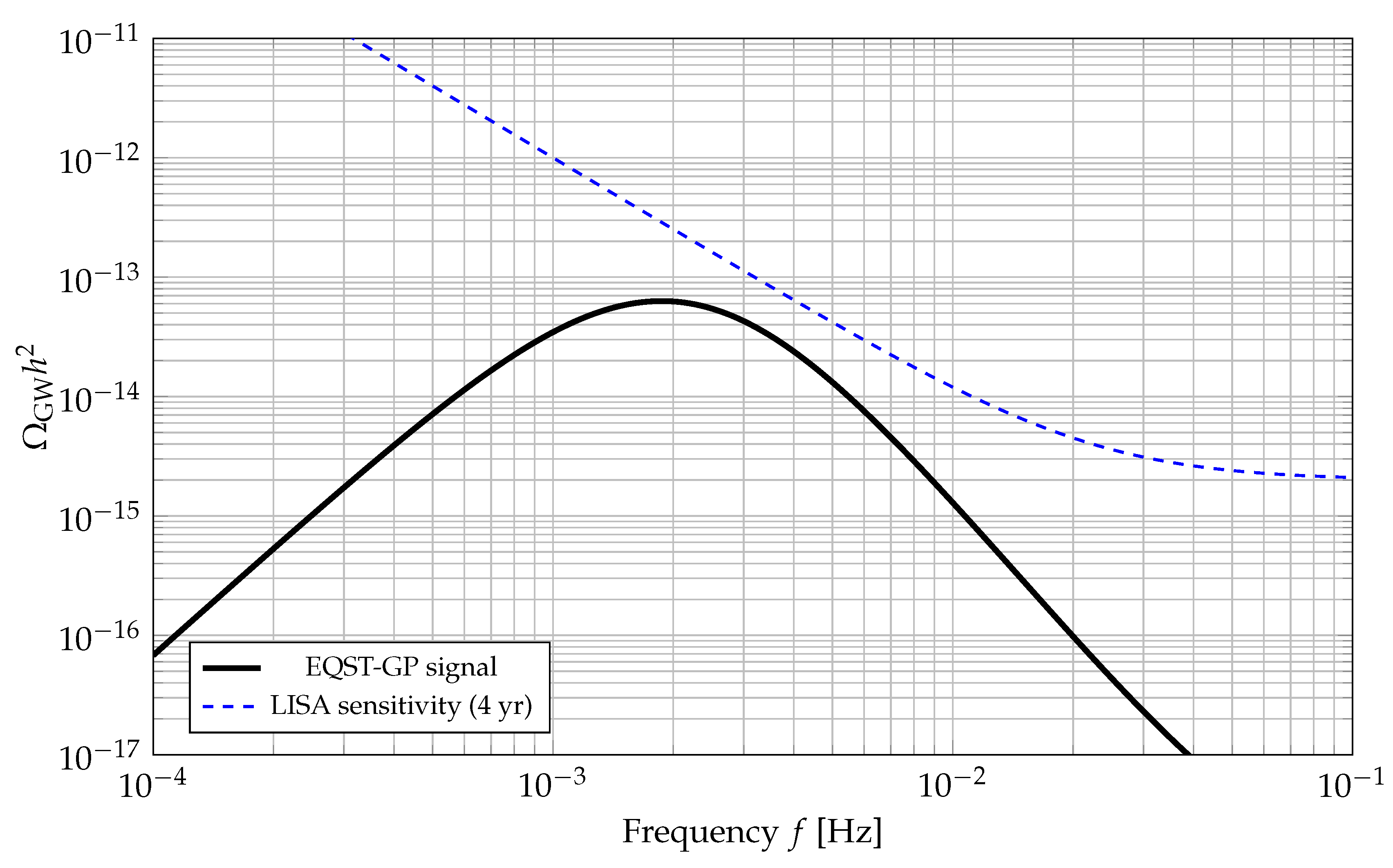 Preprints 198123 g003