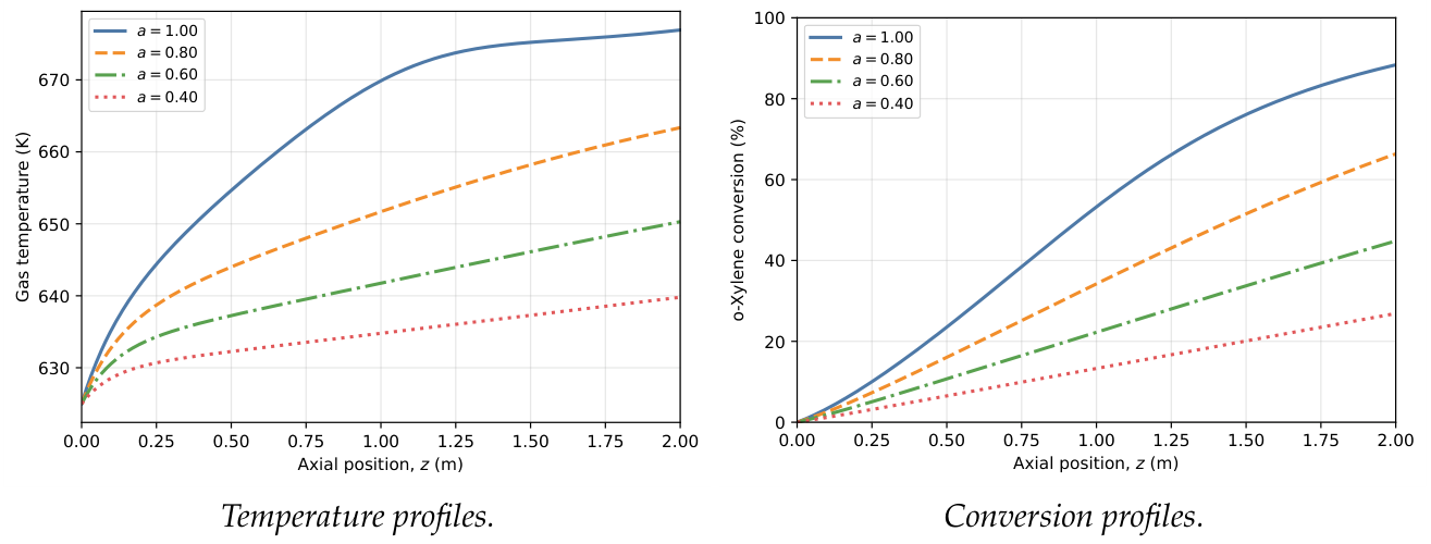 Preprints 220400 g003