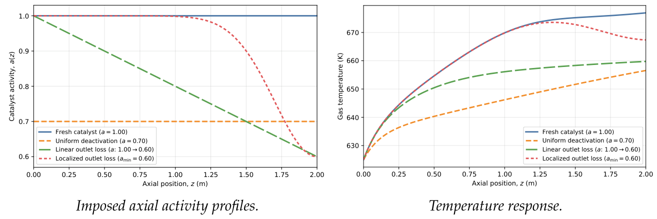 Preprints 220400 g004