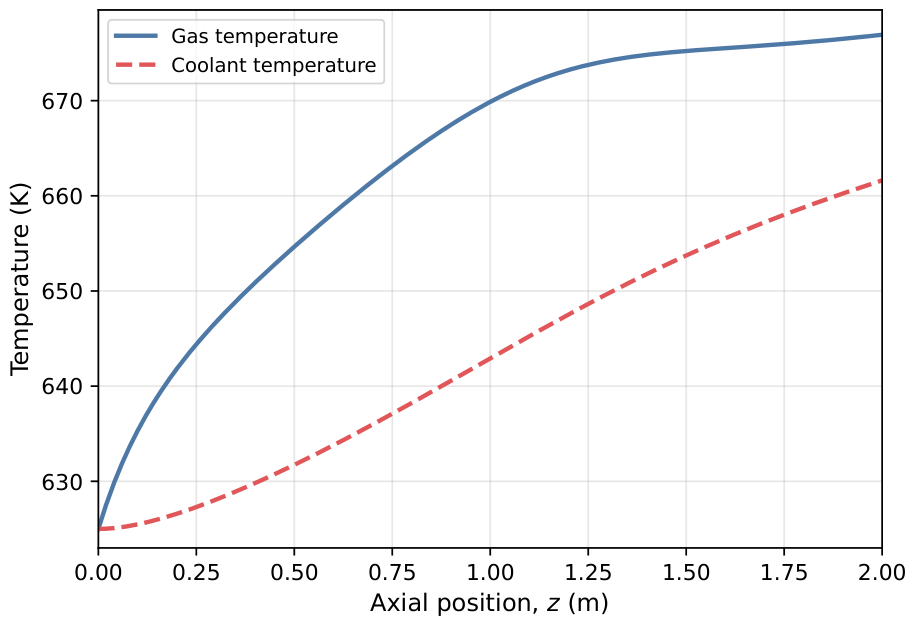 Preprints 220400 g005