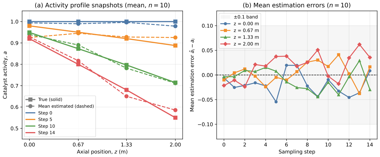 Preprints 220400 g006