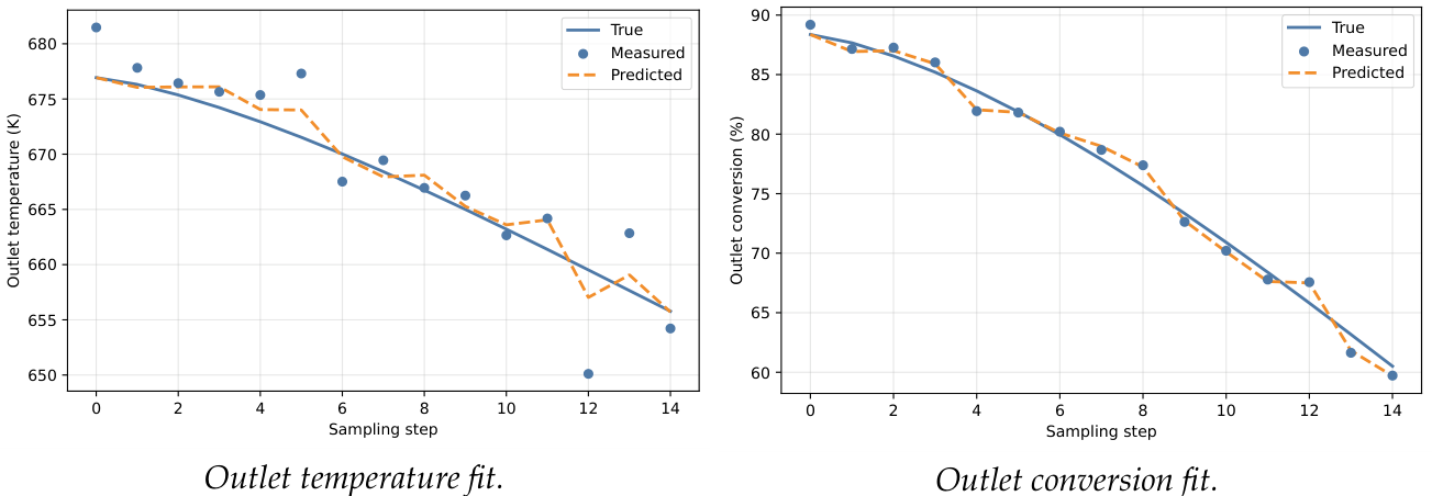 Preprints 220400 g007