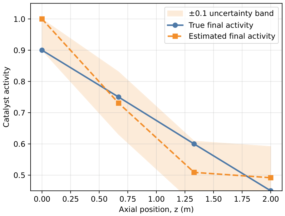 Preprints 220400 g008