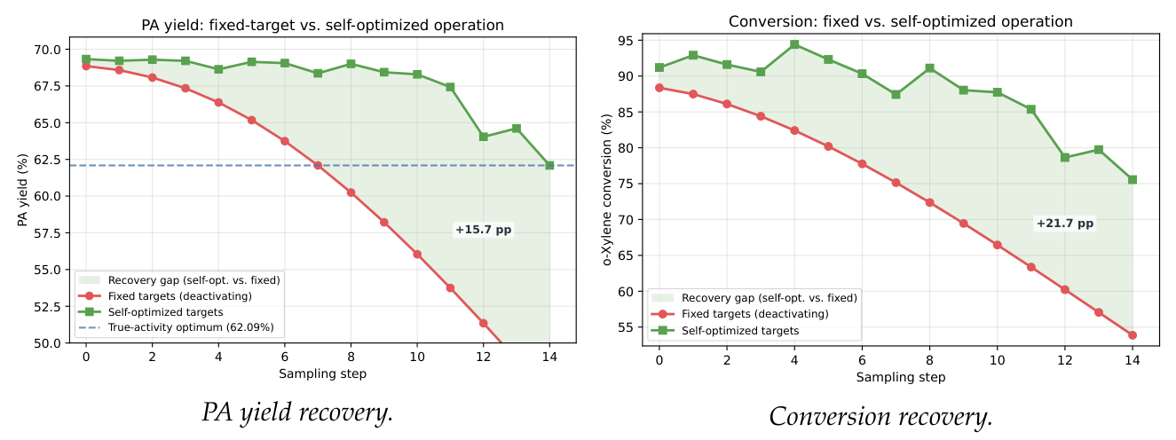 Preprints 220400 g010